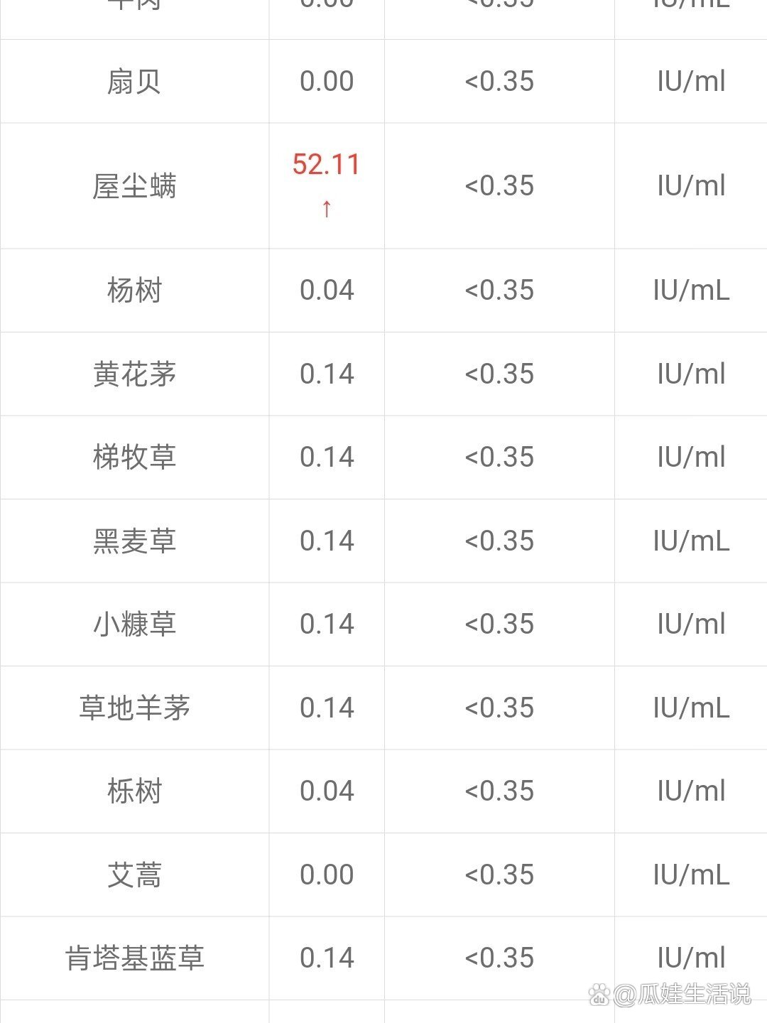 屋尘粉尘螨过敏五级
