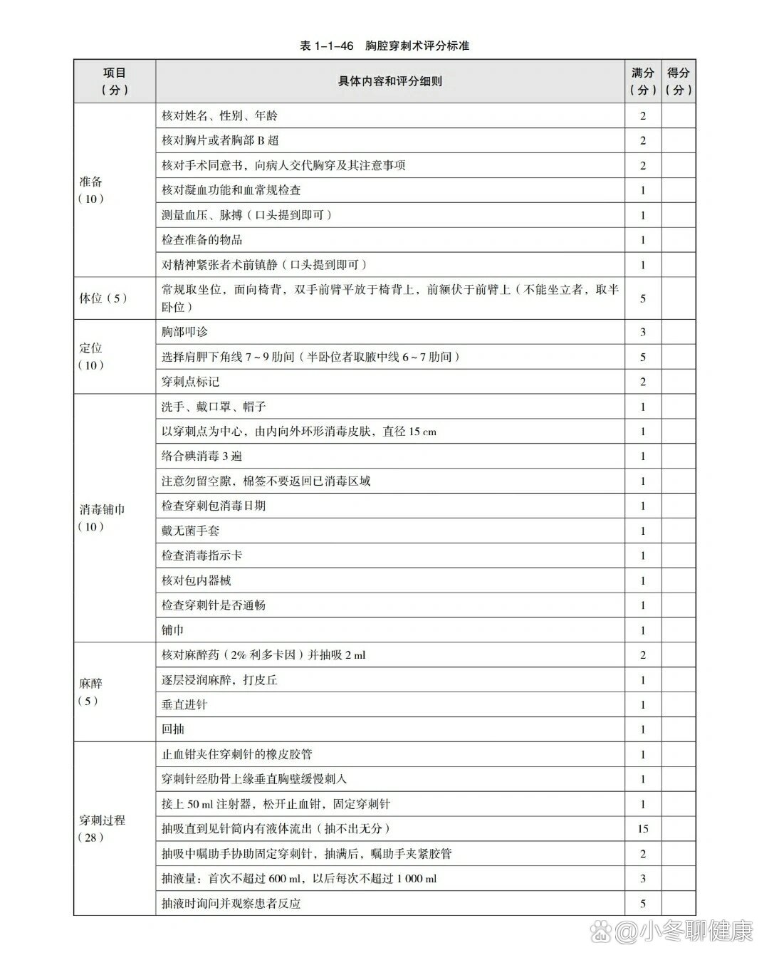 胸腔穿刺点定位图图片