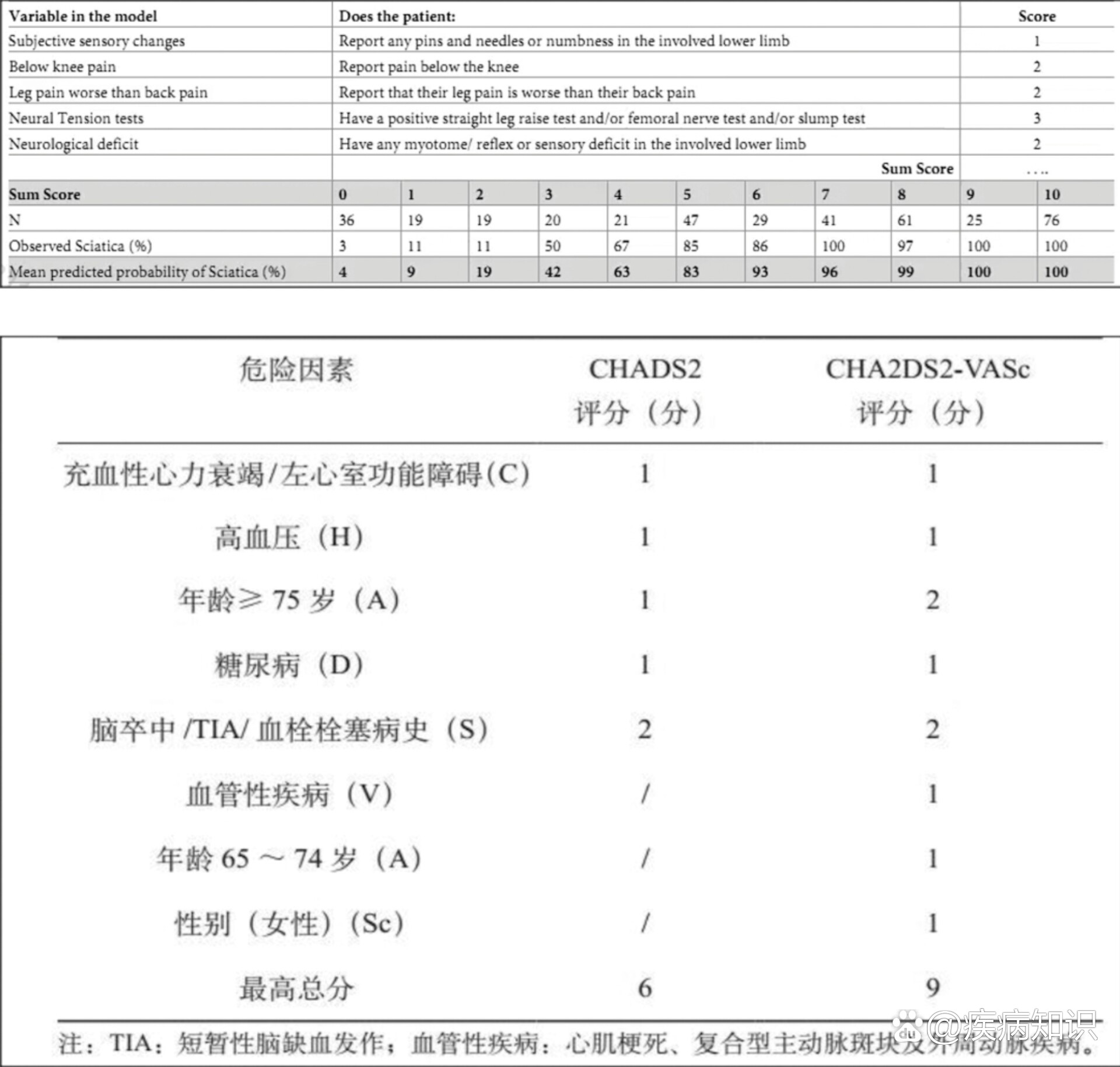 360度评估测试结果分析=360度评估测试结果分析报告