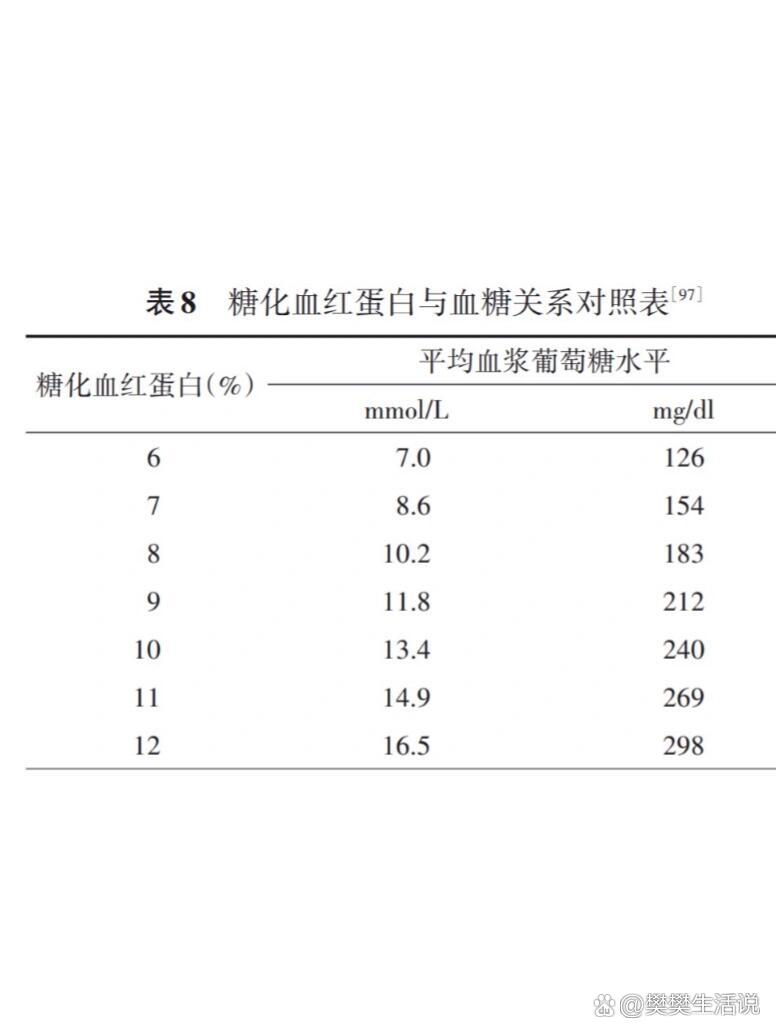 糖化血红蛋白6.5正常吗图片