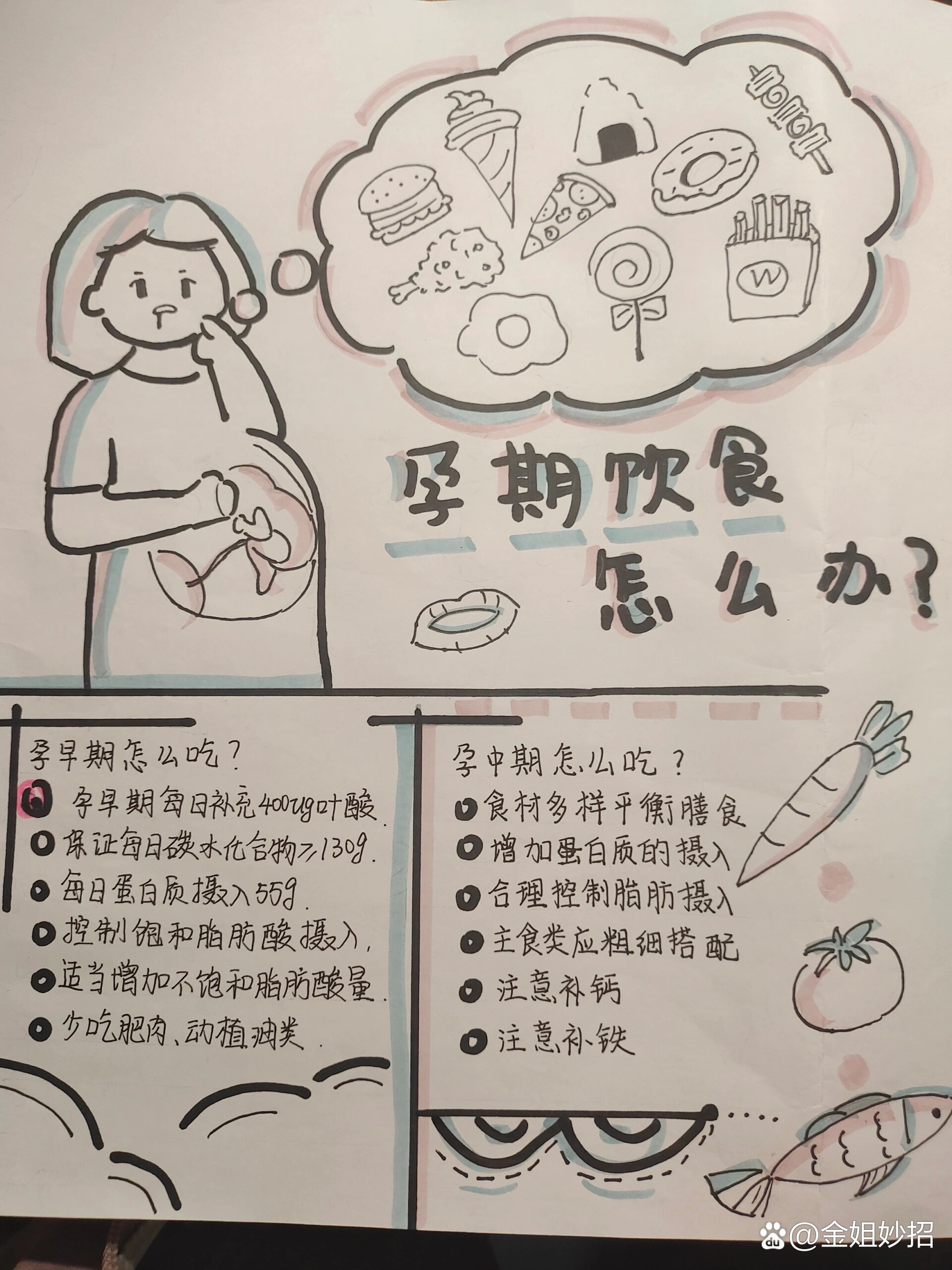 孕期保健知识手抄报图片