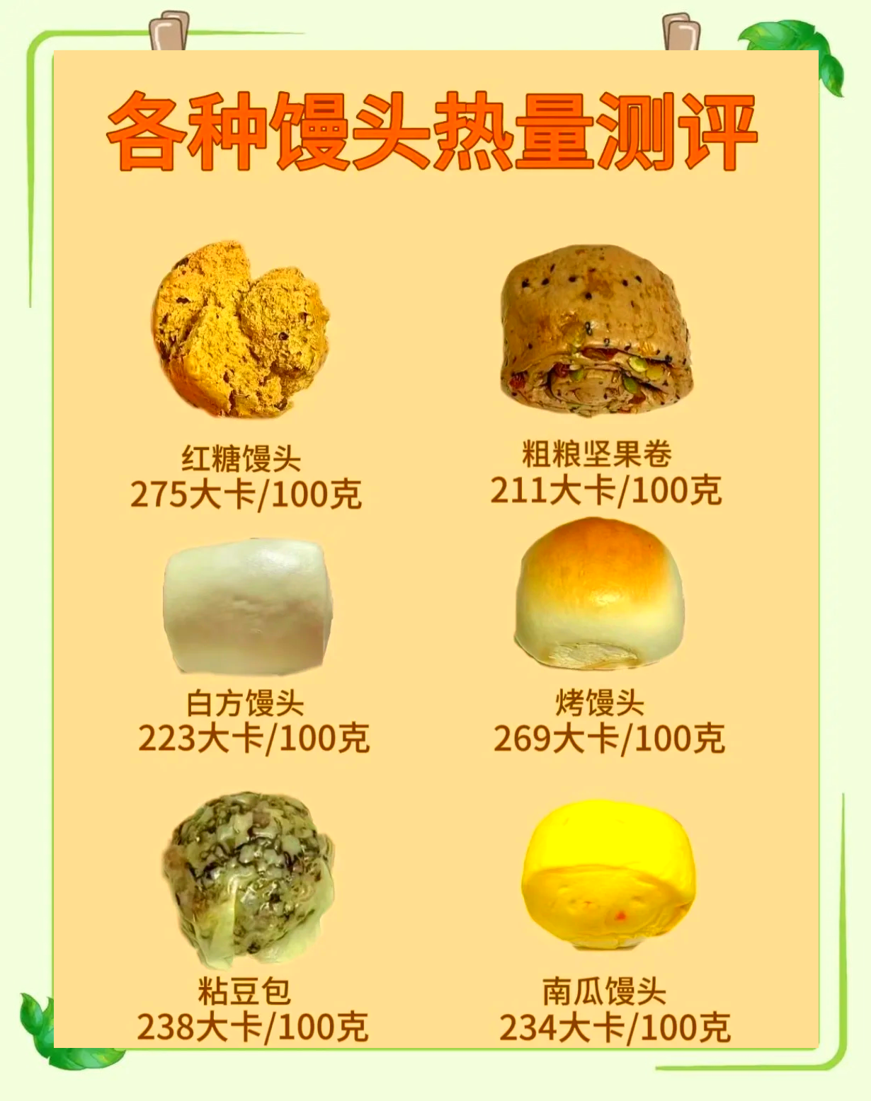 14种馒头每百克热量大揭秘！