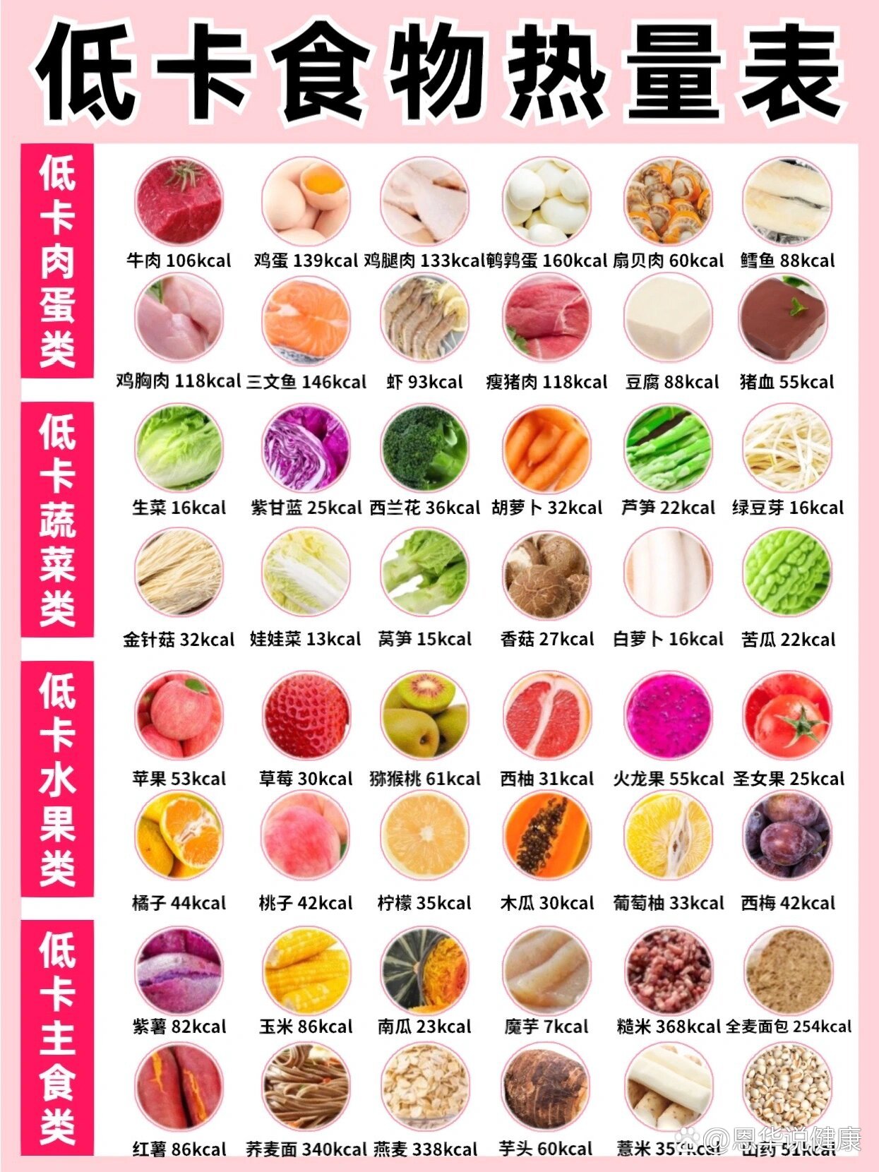 超全9754种减脂食物大全6015附低卡热量表73