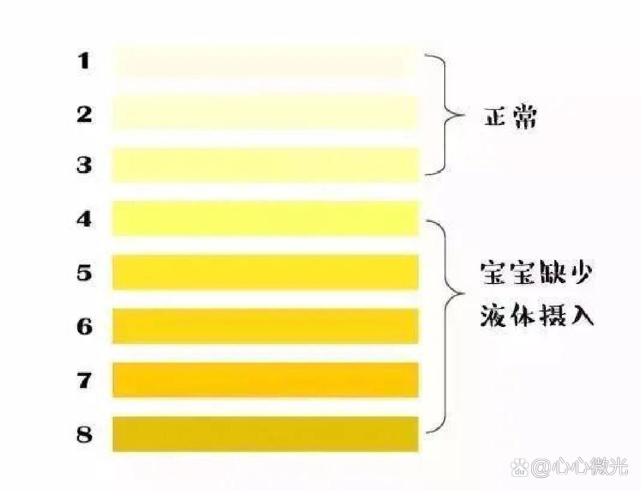 宝宝尿液颜色对照图图片