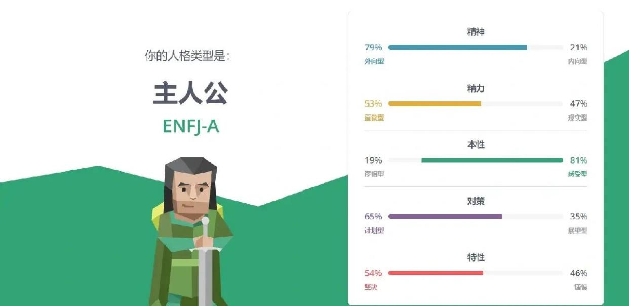 ENFJ-A型人格：天生的领导者与激励者