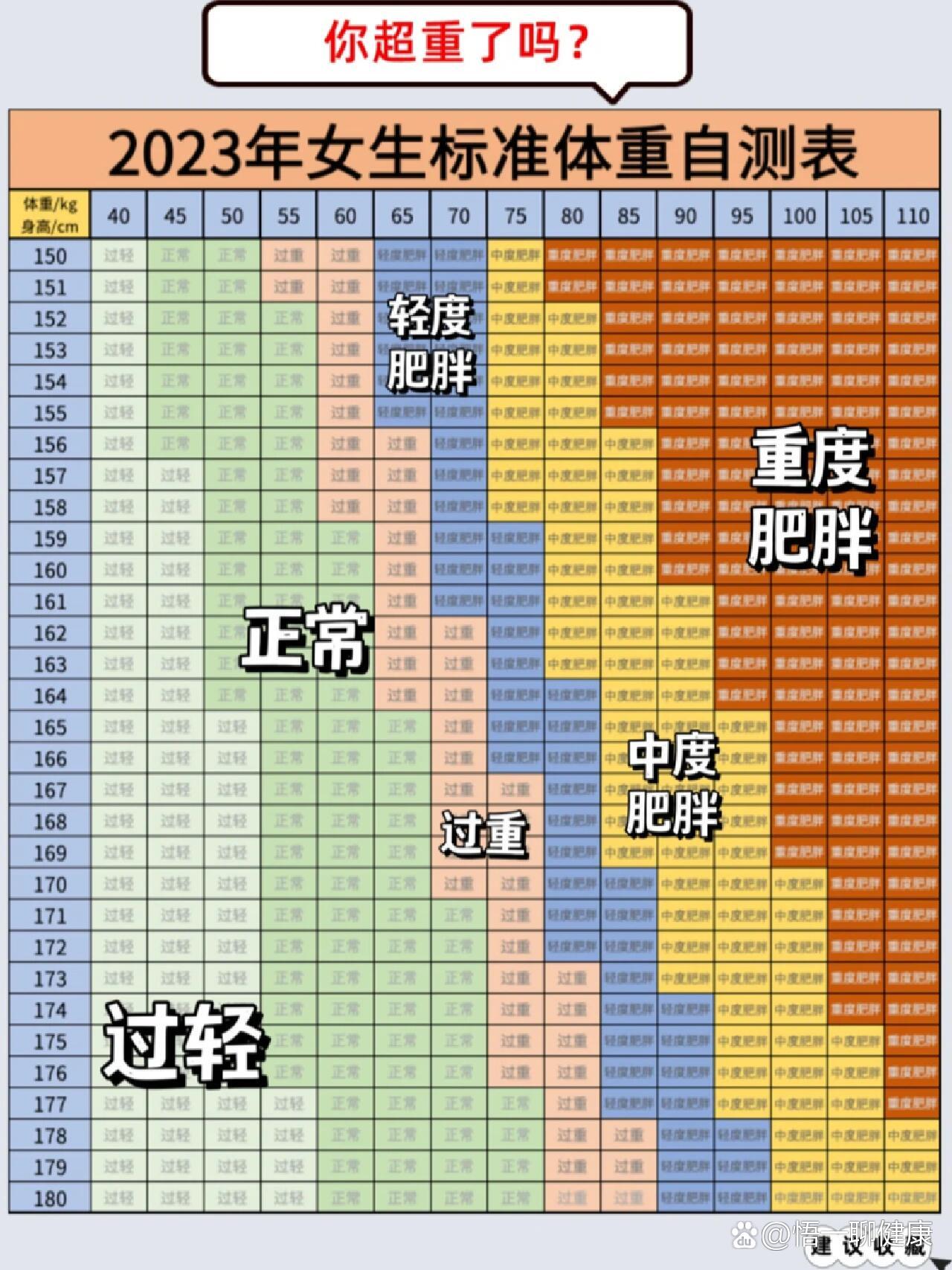 女生脱单 男生体重图片