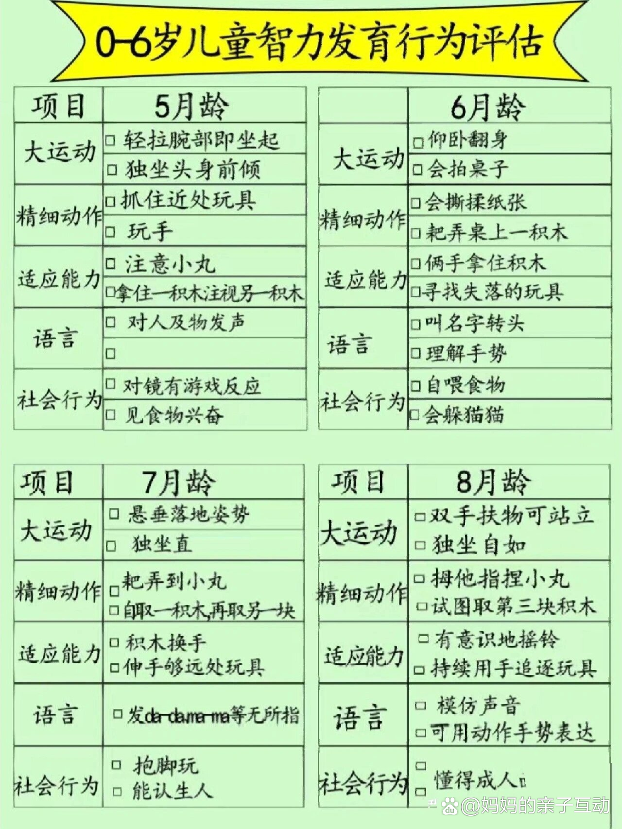 《0—6岁儿童智力行为发育评估量表》