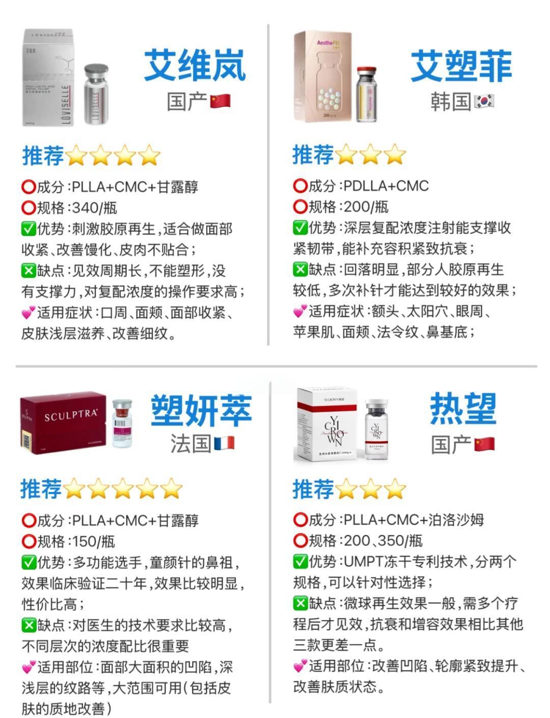 童颜针选择指南：四款热门产品对比