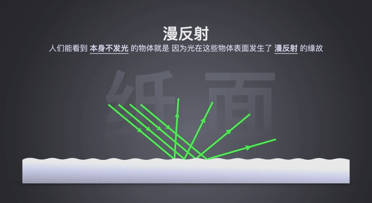 光的漫反射原理详解