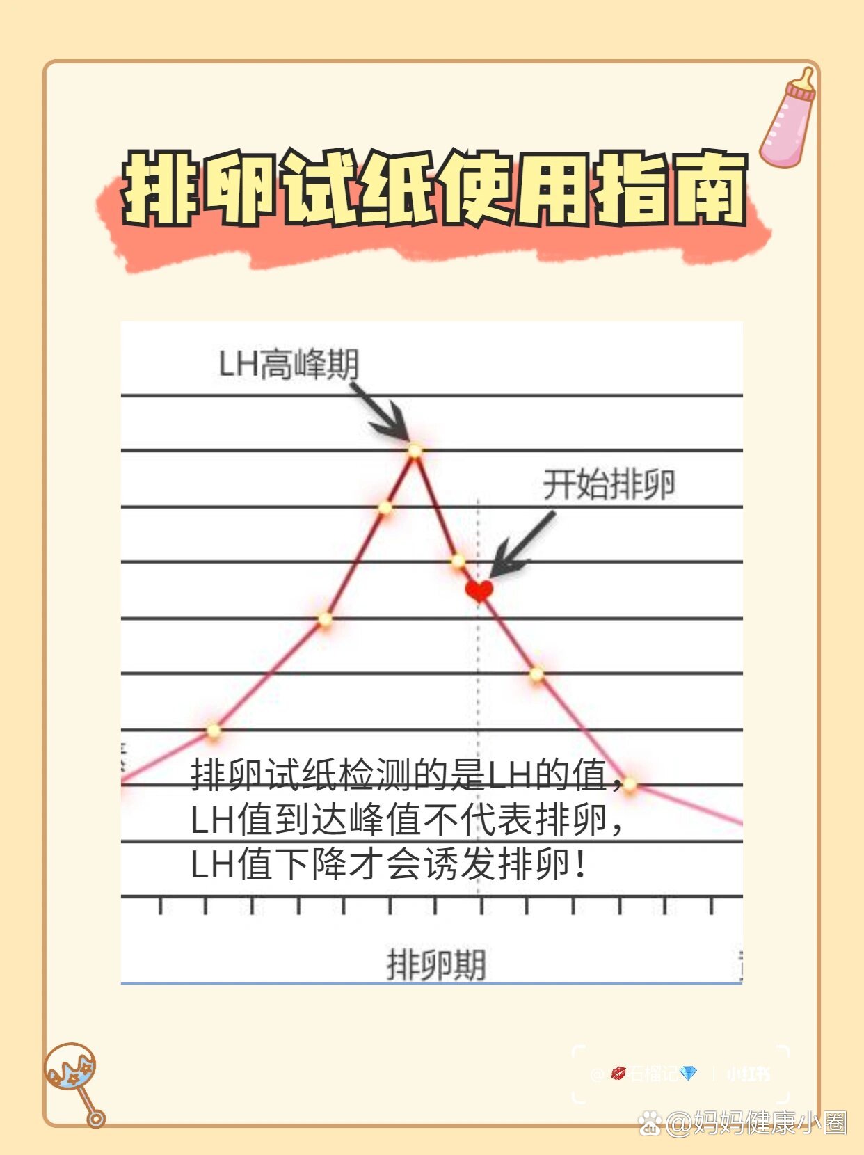 排卵试纸使用指南7715我的备孕日记攻略