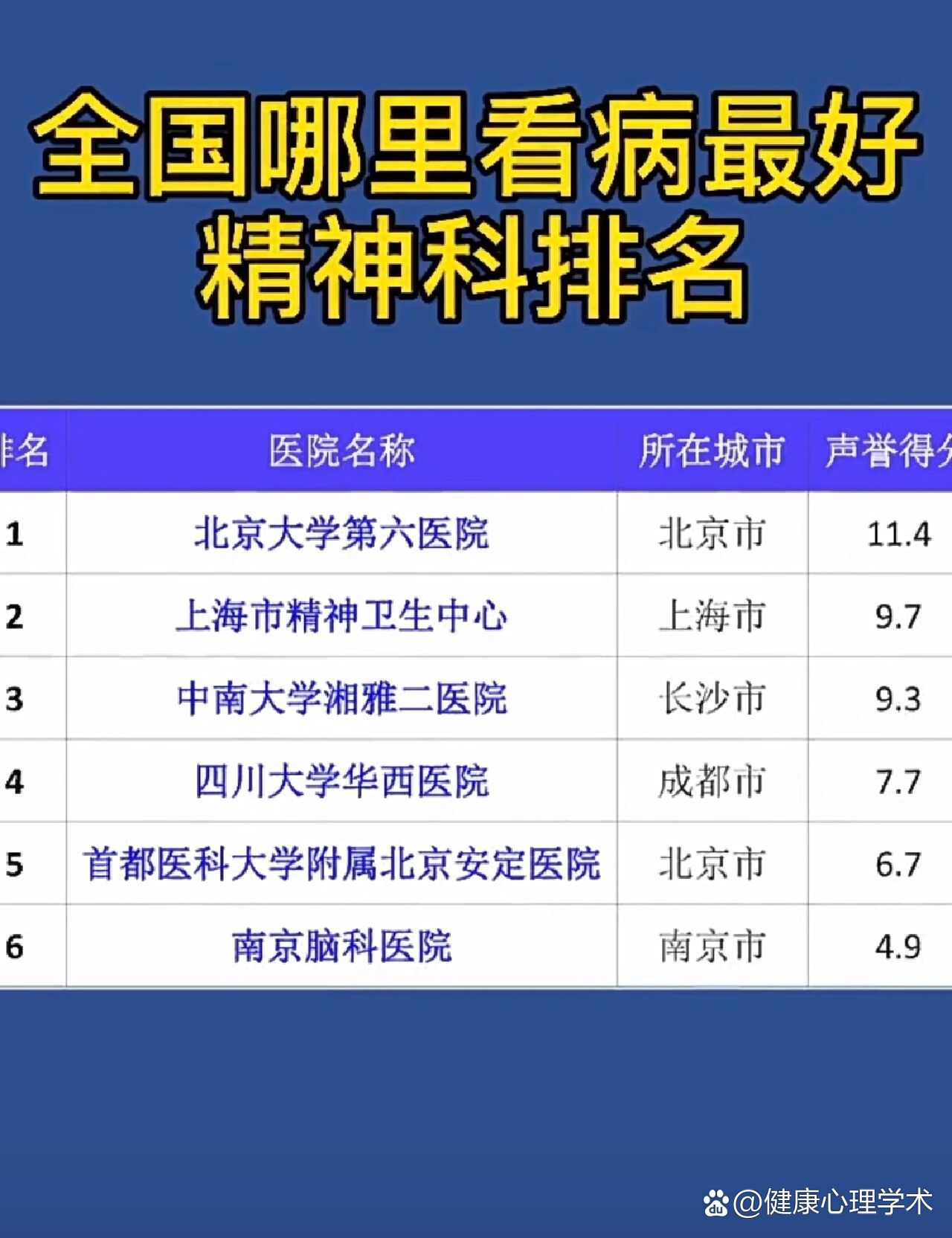 北京大学第六医院精神专科排行全国第一