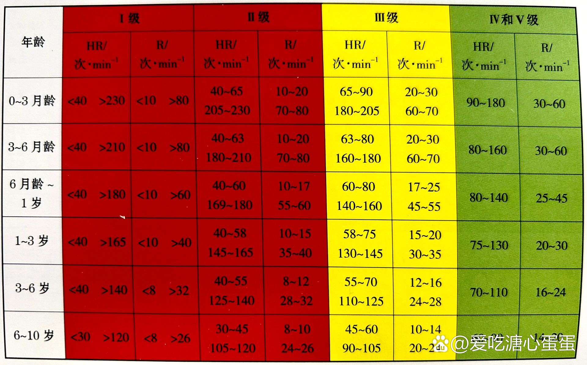 四大生命体征图片