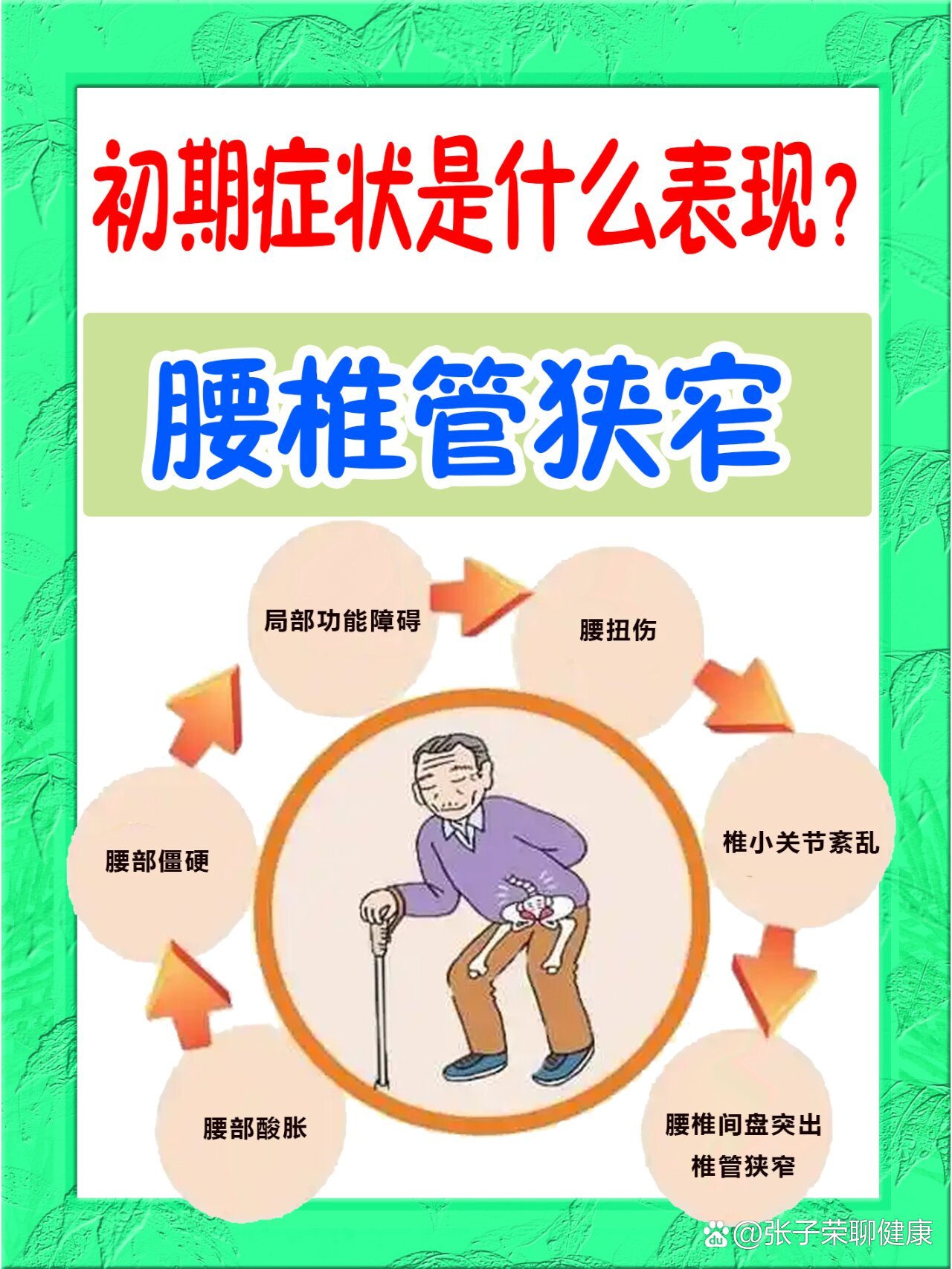 腰椎管狭窄,初期症状是什么表现?