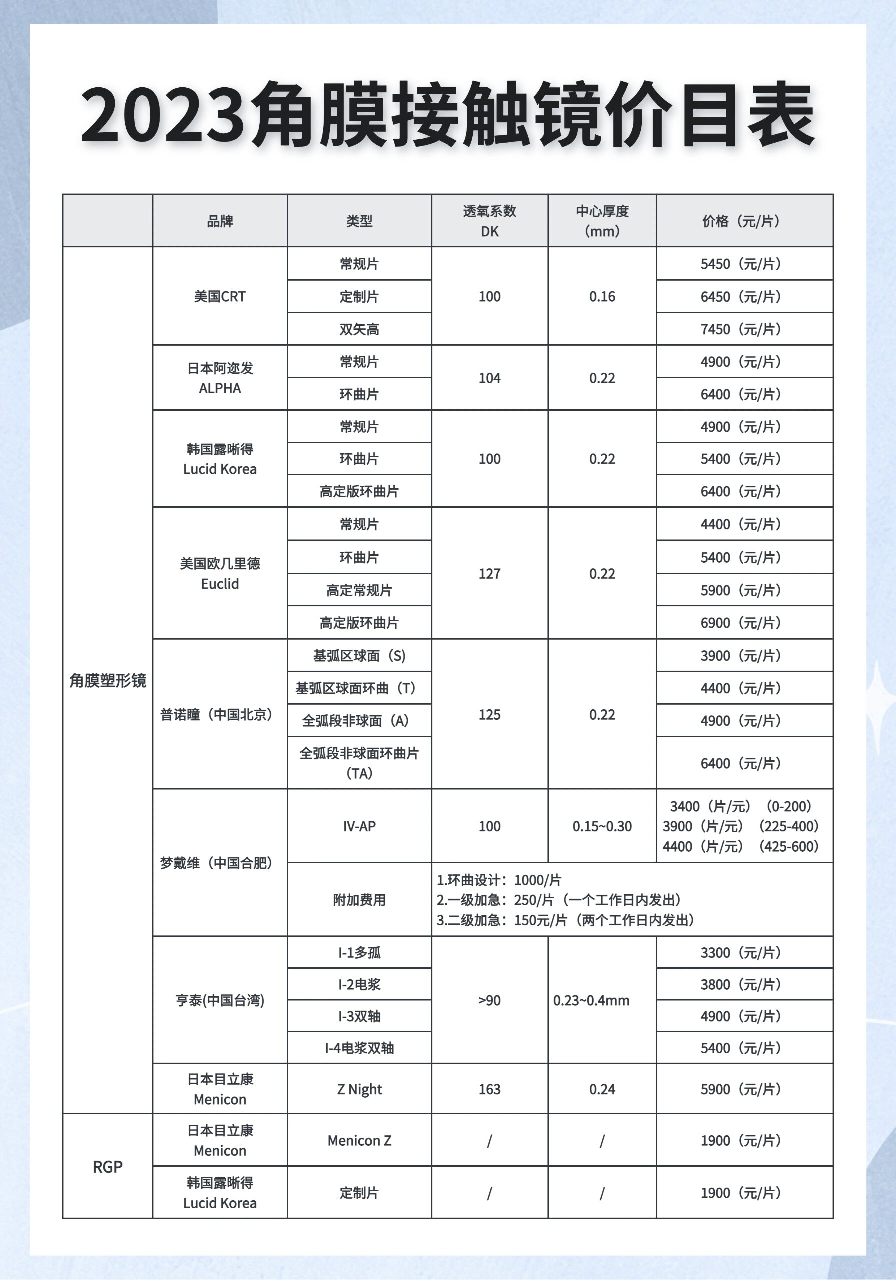 角膜塑形镜大概多少钱图片