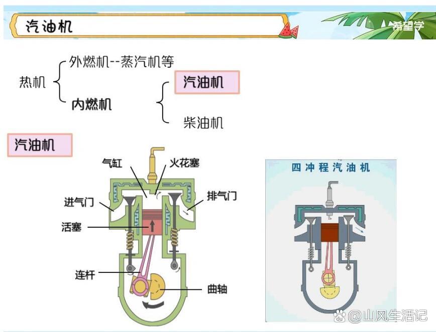 四冲程单缸发动机图解图片