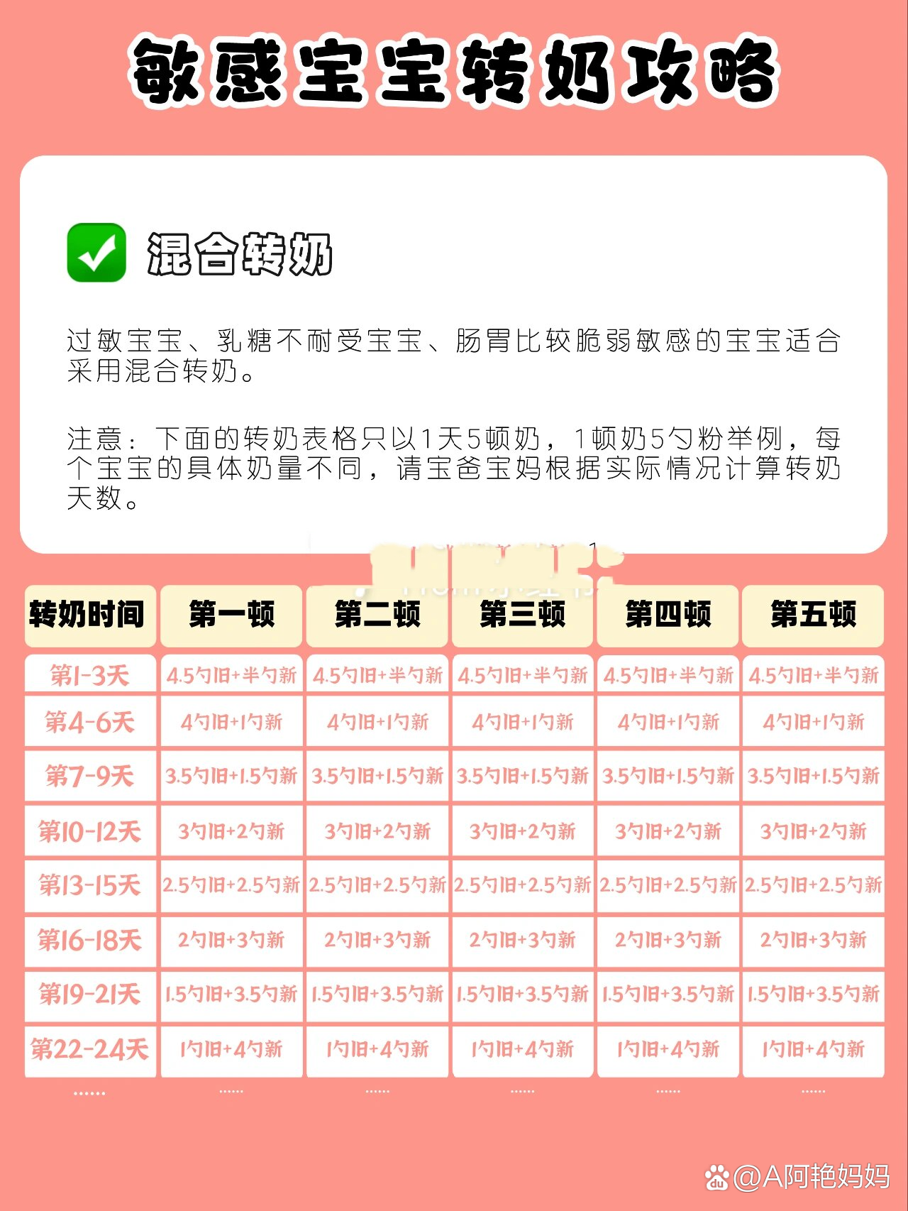 宝宝奶粉过敏怎么办71喂养攻略赶紧收藏73