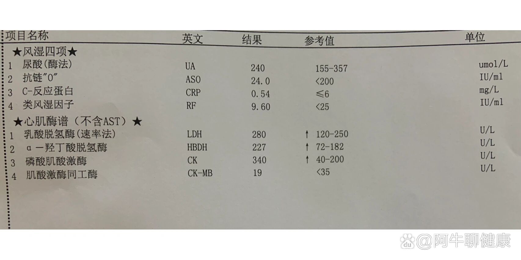 心肌酶谱缩写图片