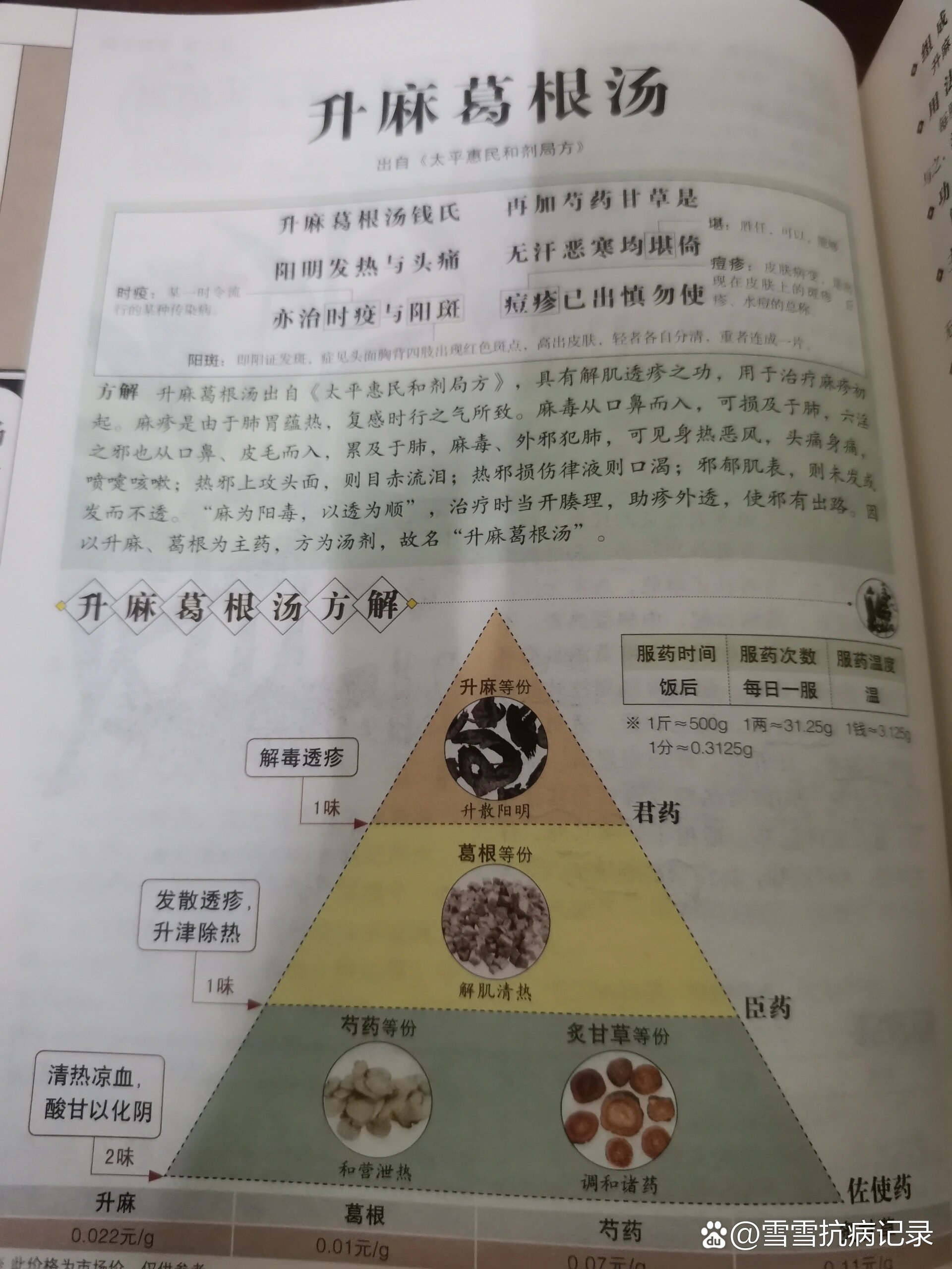 升麻葛根汤经典医案图片