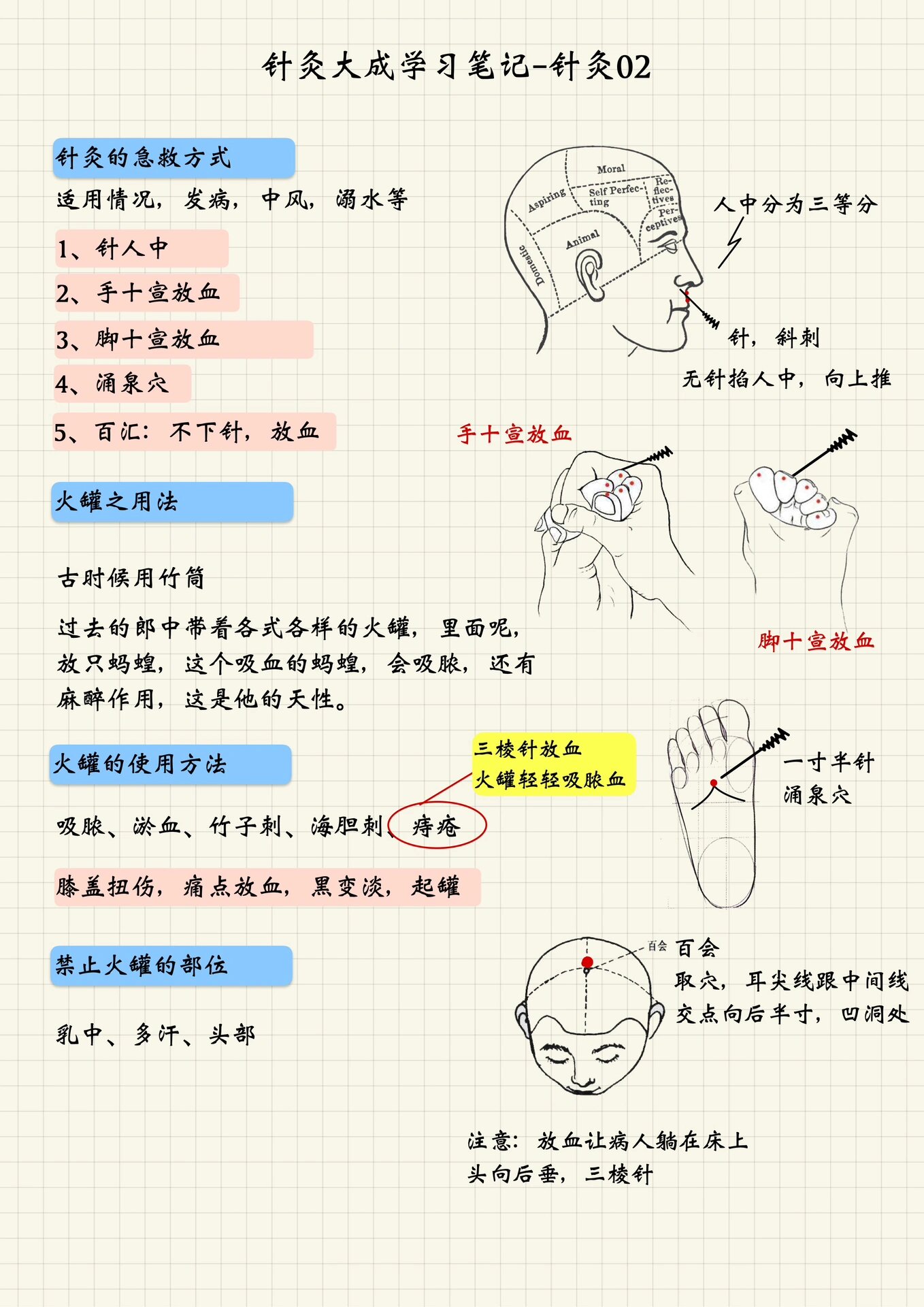 针灸取针的手法图解图片