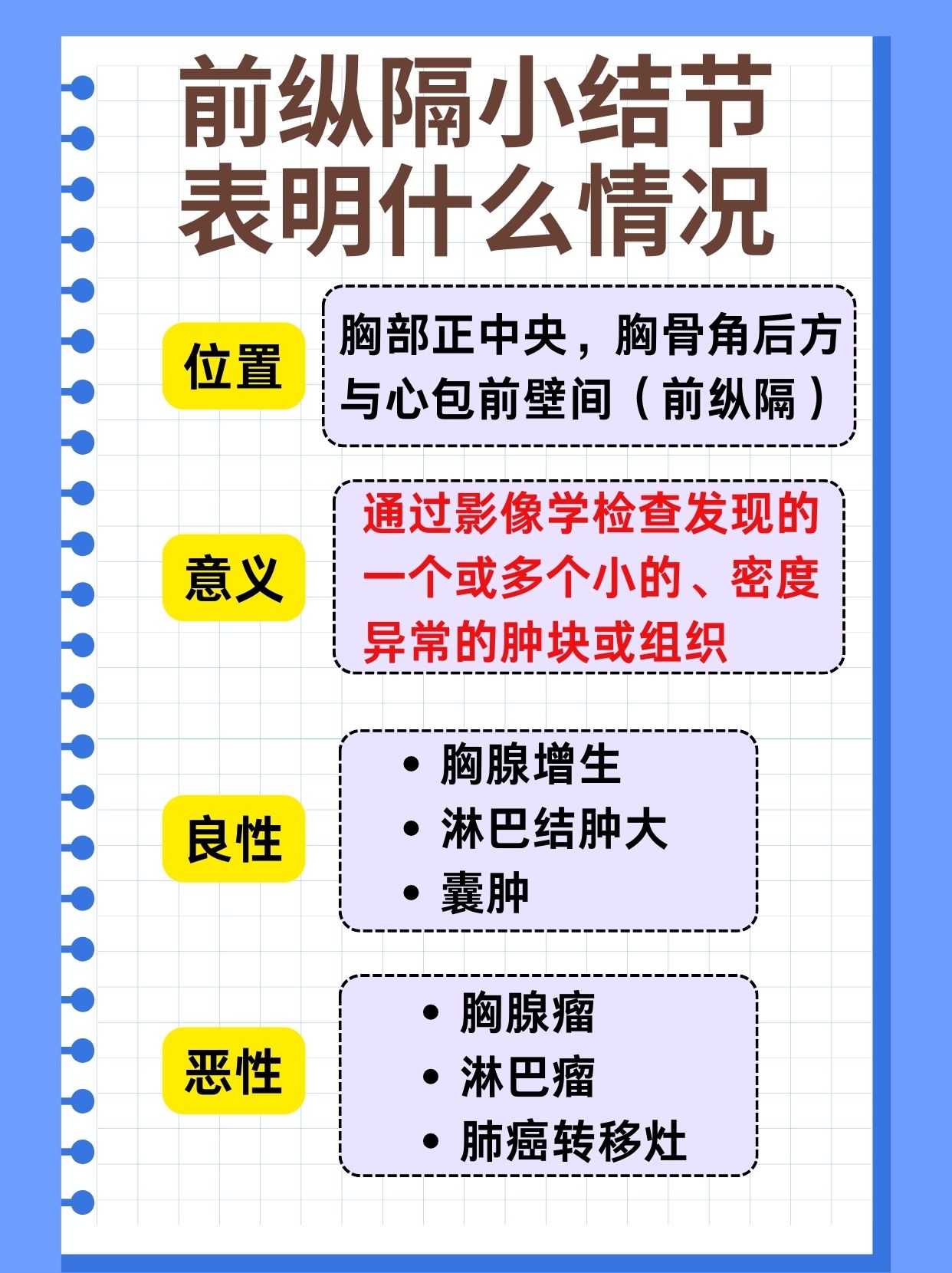 前纵隔小结节是什么情况