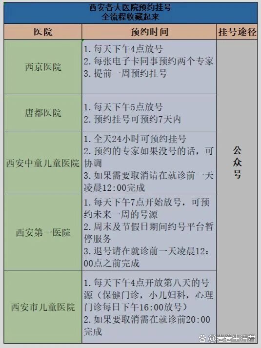 西安各大医院的王牌医生推荐