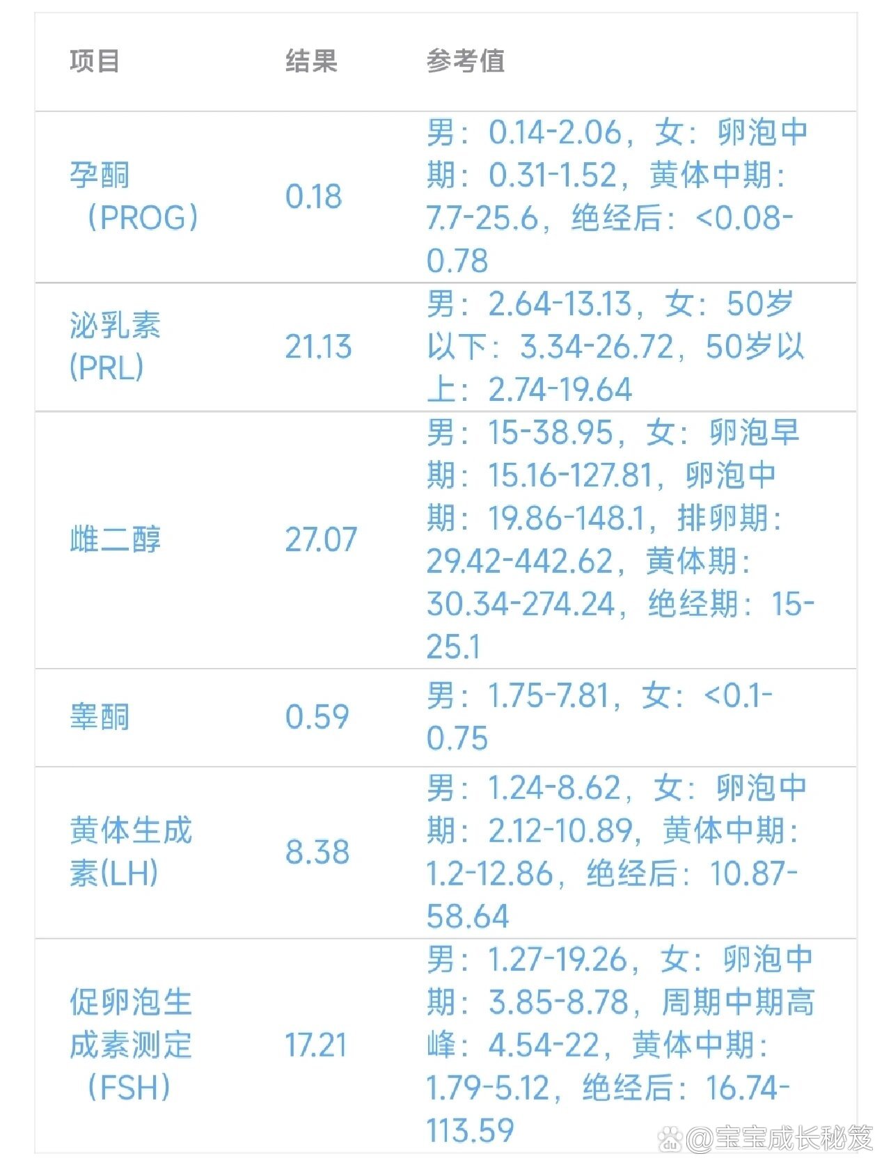 经期性激素六项