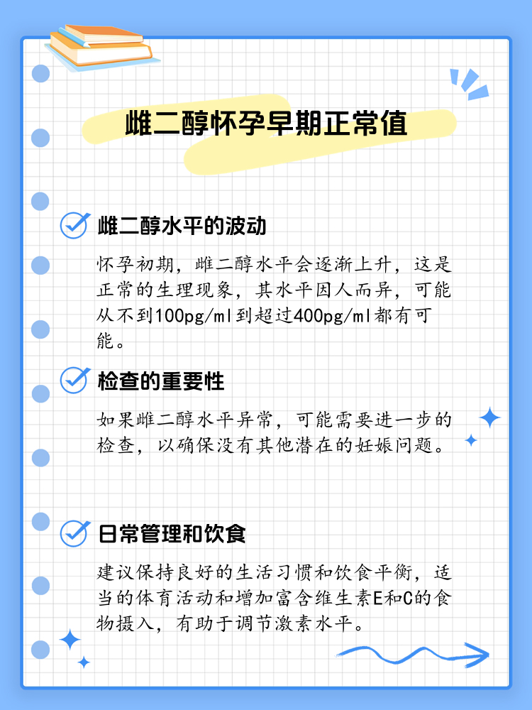 怀孕雌二醇对照表图片