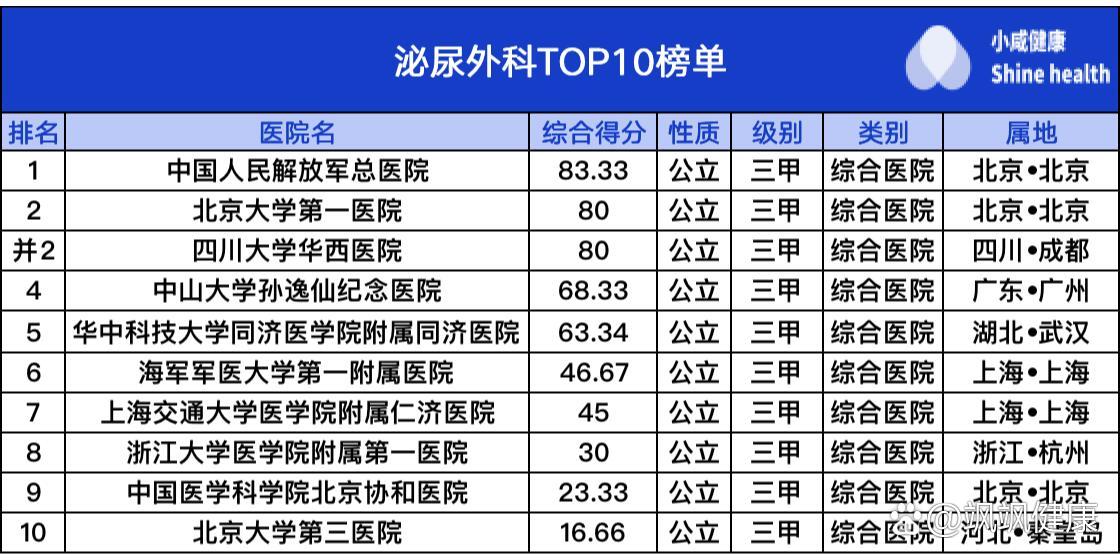 重庆泌尿科前三甲图片