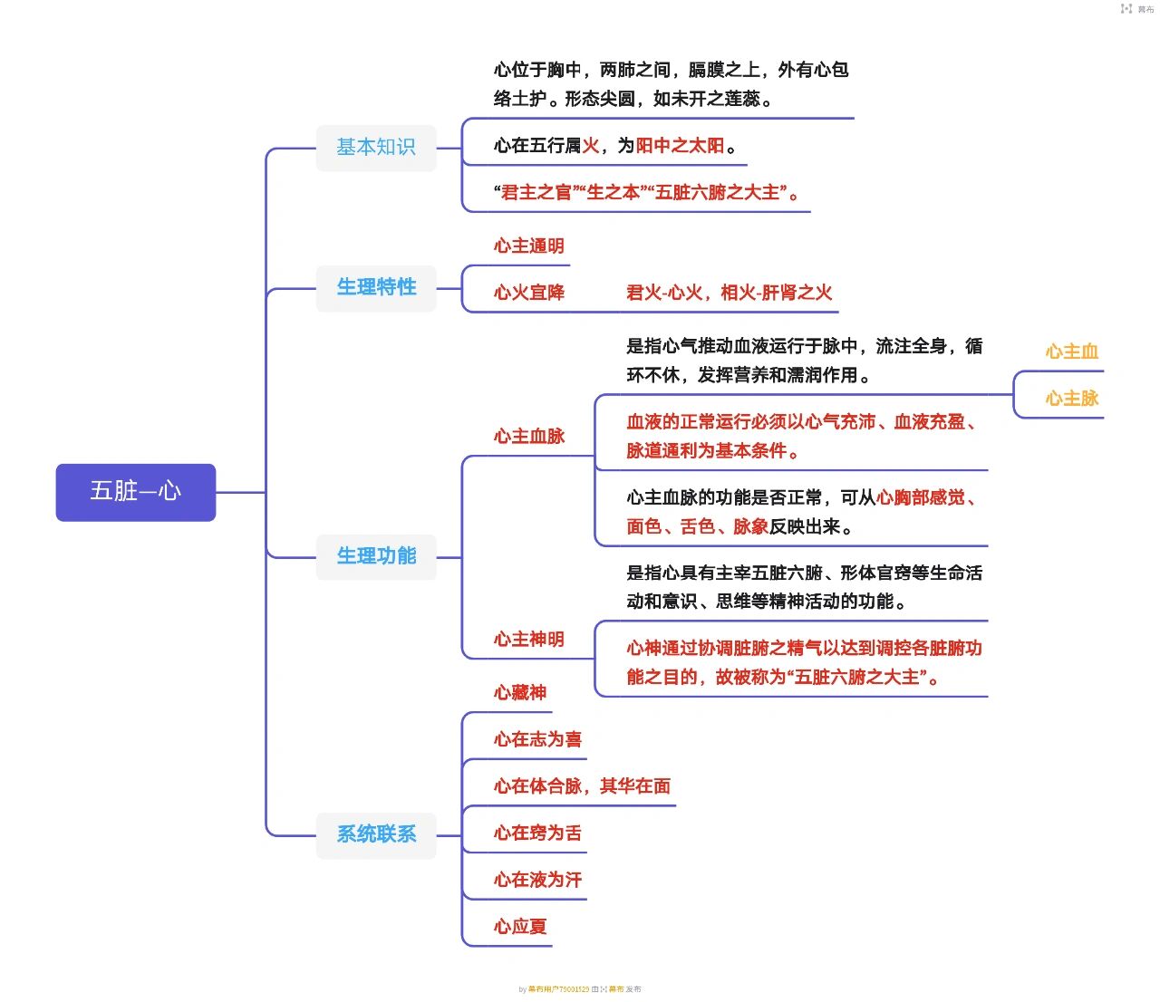 心与肺的关系示意图图片