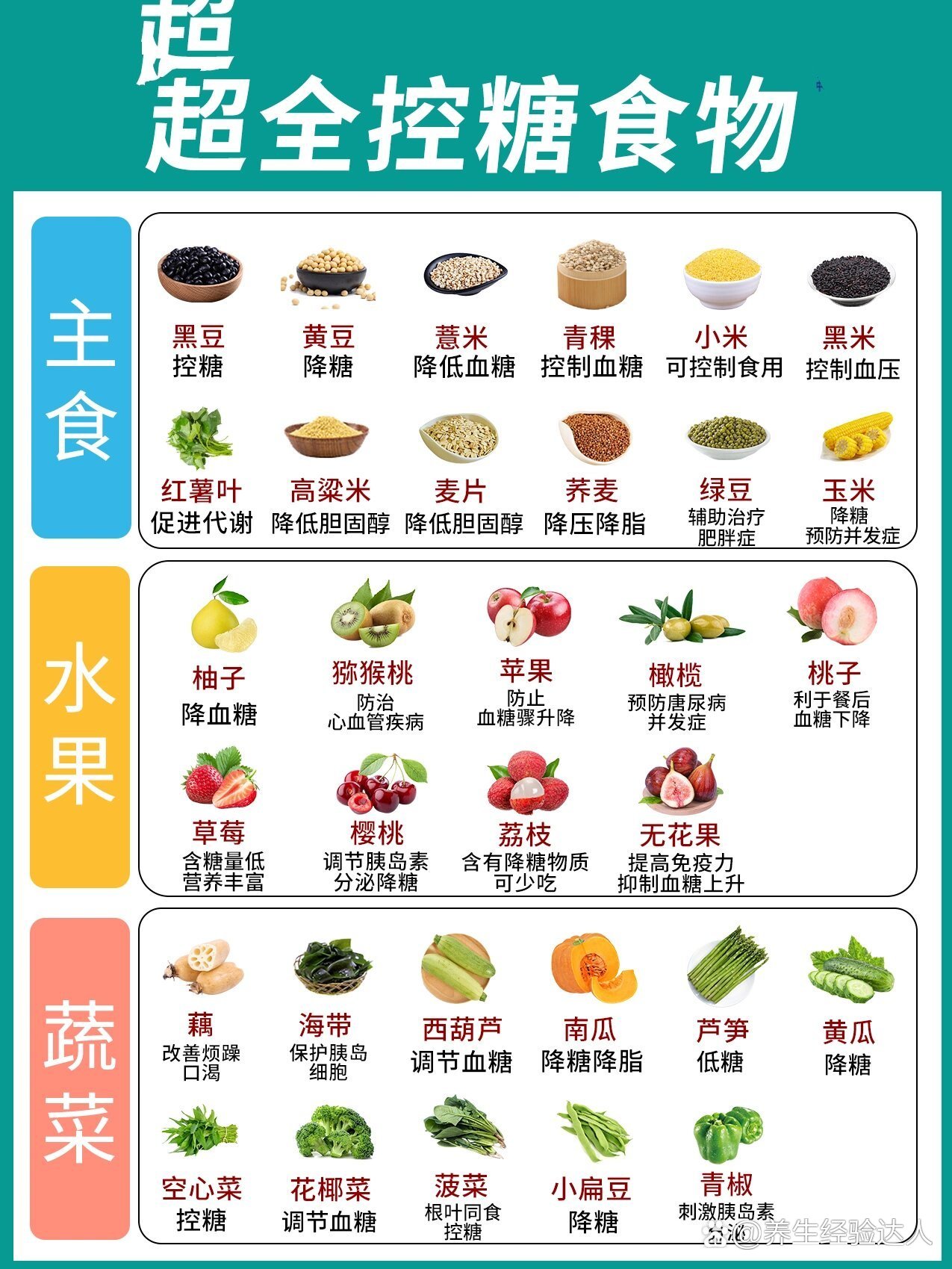 超全控糖食物表!