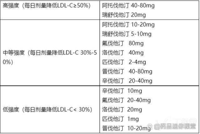 洛伐他汀和匹伐他汀图片