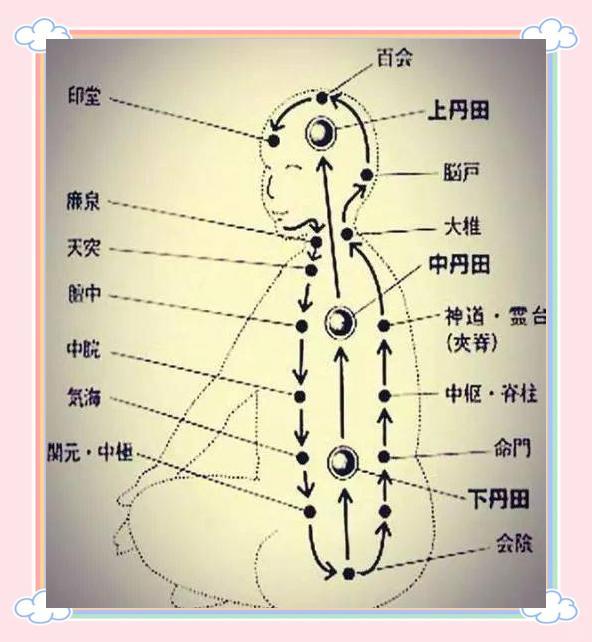 尾闾打开，阳气生发，身心自在！