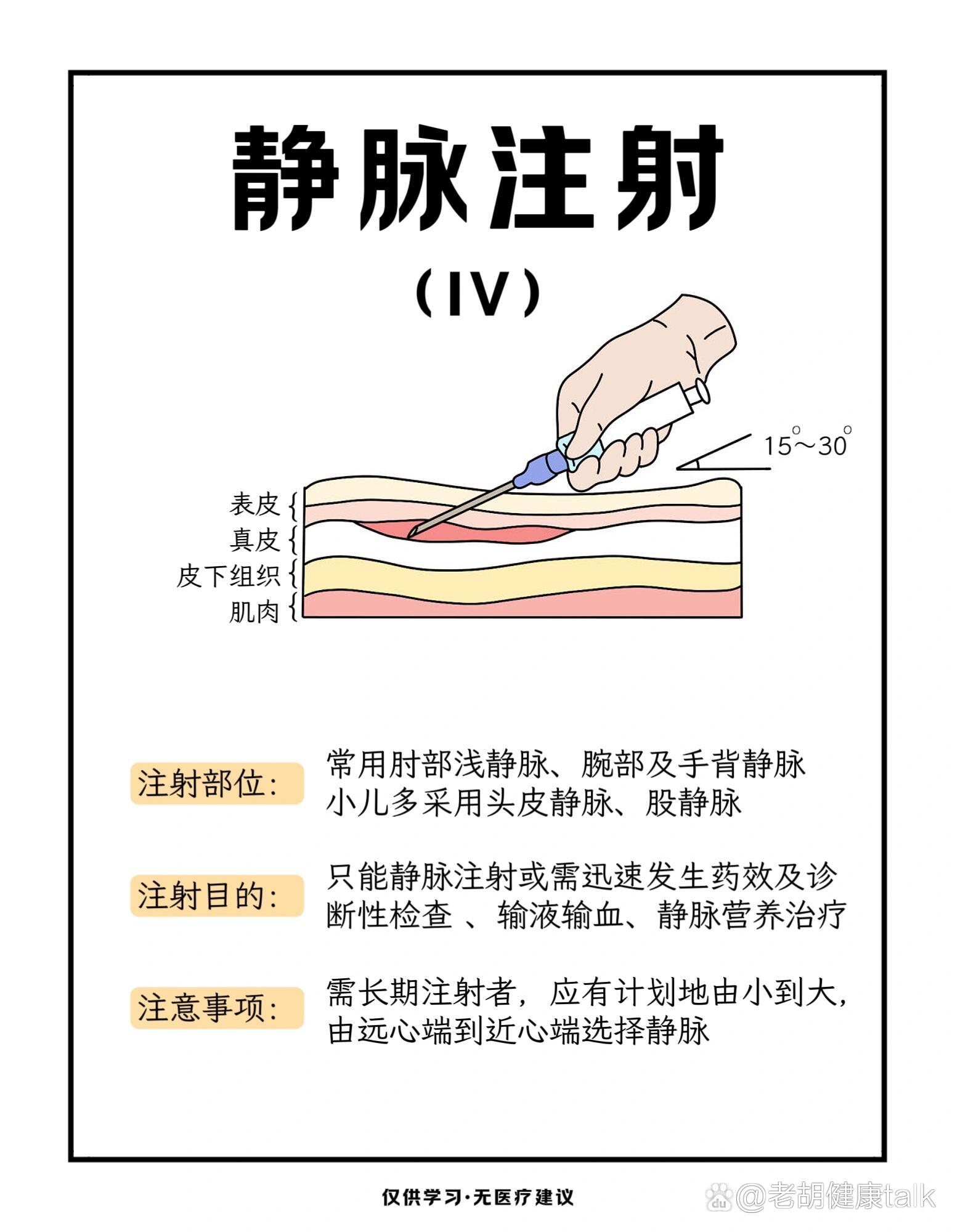 四大注射图片