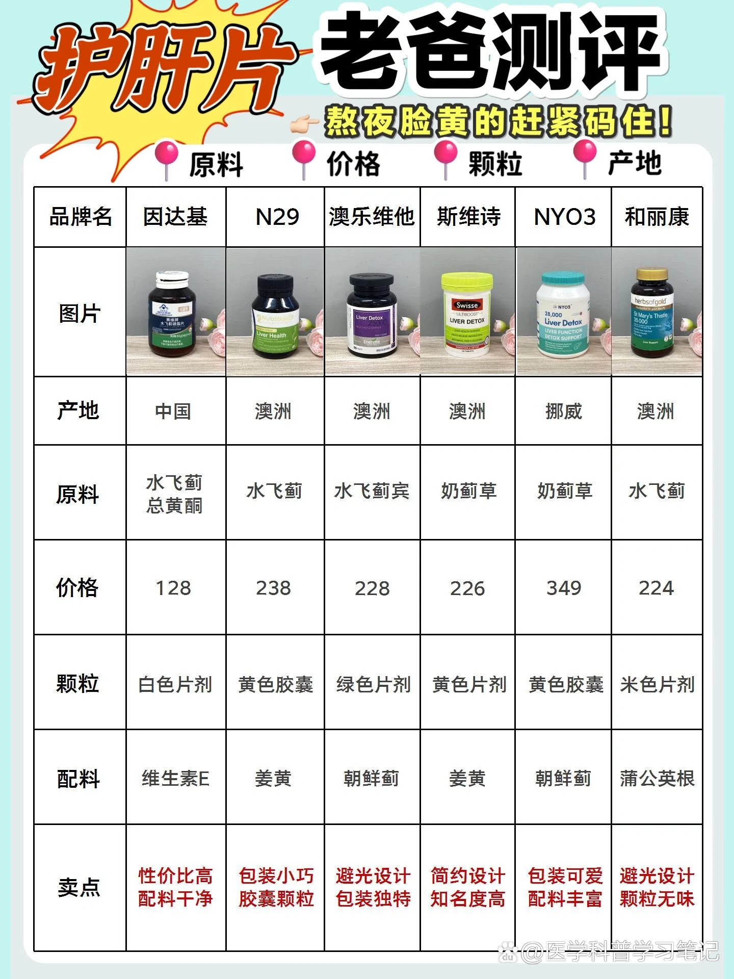 护肝片哪个牌子好?