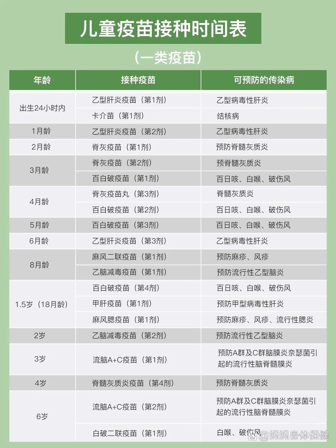 接种的种类很多,包括乙肝疫苗,卡介苗,脊髓灰质炎糖丸,百白破疫苗等