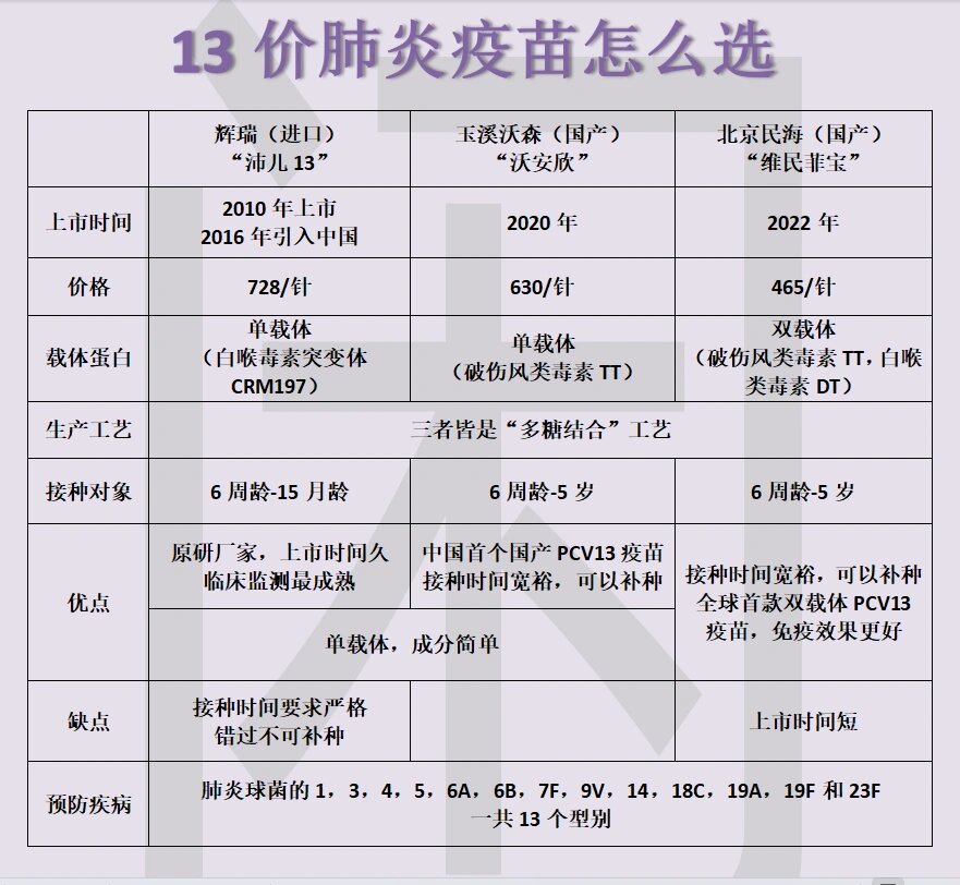 国产"民海"13价肺炎疫苗顺利下车