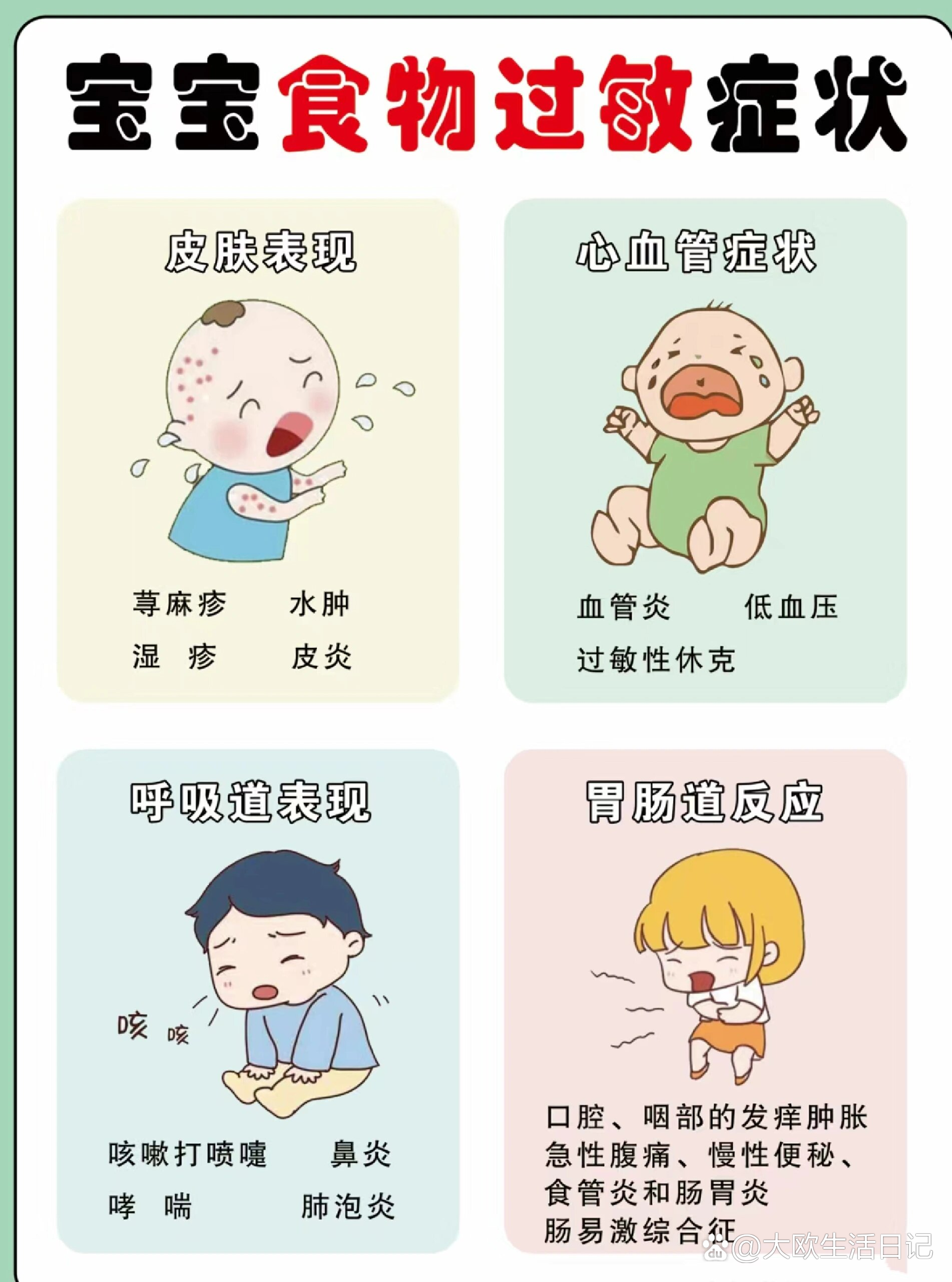 过敏性休克呼吸道表现:咳嗽打喷嚏,鼻炎,哮喘,肺泡炎胃肠道反应:口腔