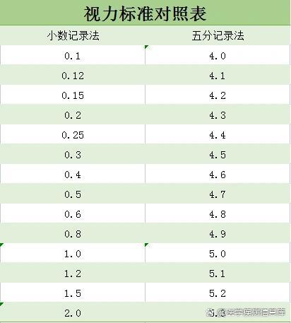 视力5.1图片