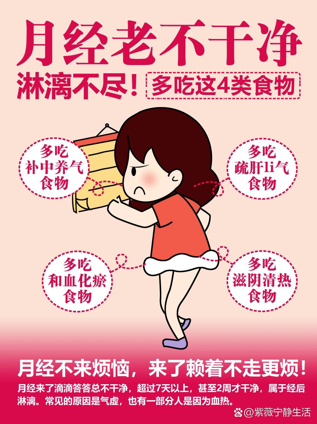 br月经总不干净也叫月经淋漓又称为崩漏