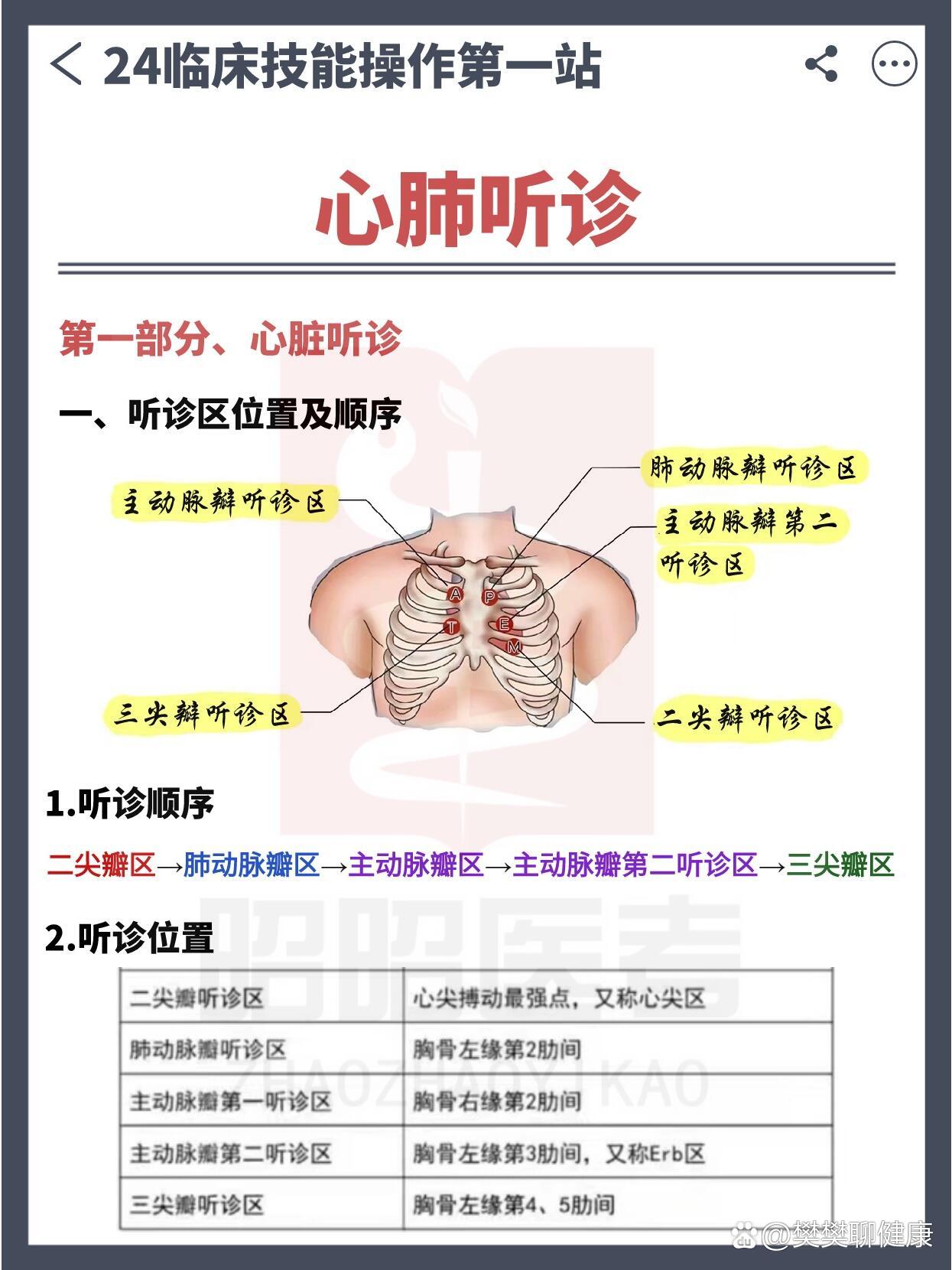 医学生笔记94执医技能我悟了7515心肺听诊03