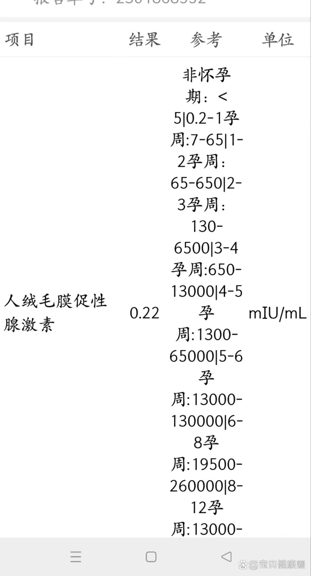 hcg化验单图片未怀孕图片