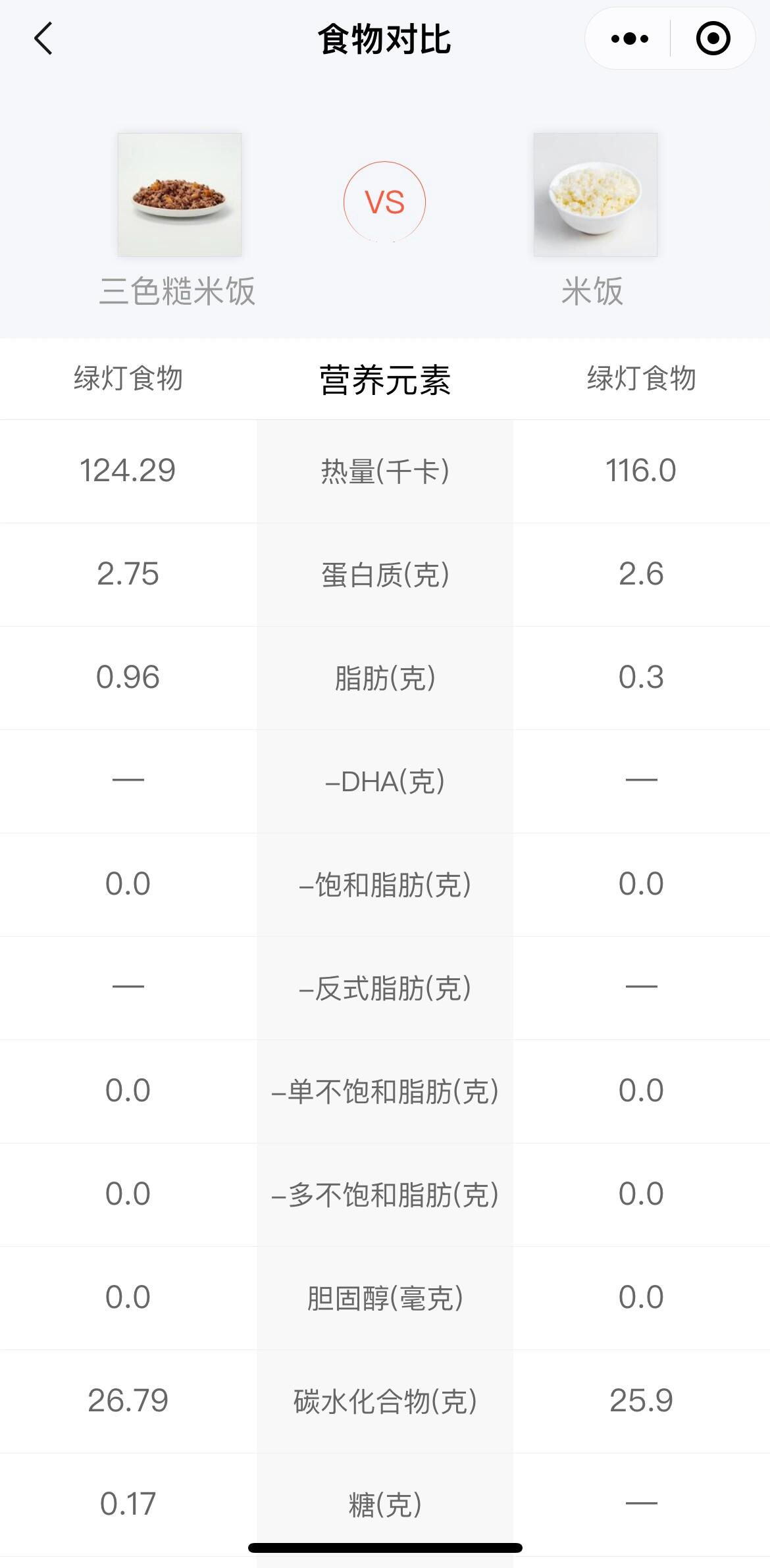 米饭营养成分表100克图片