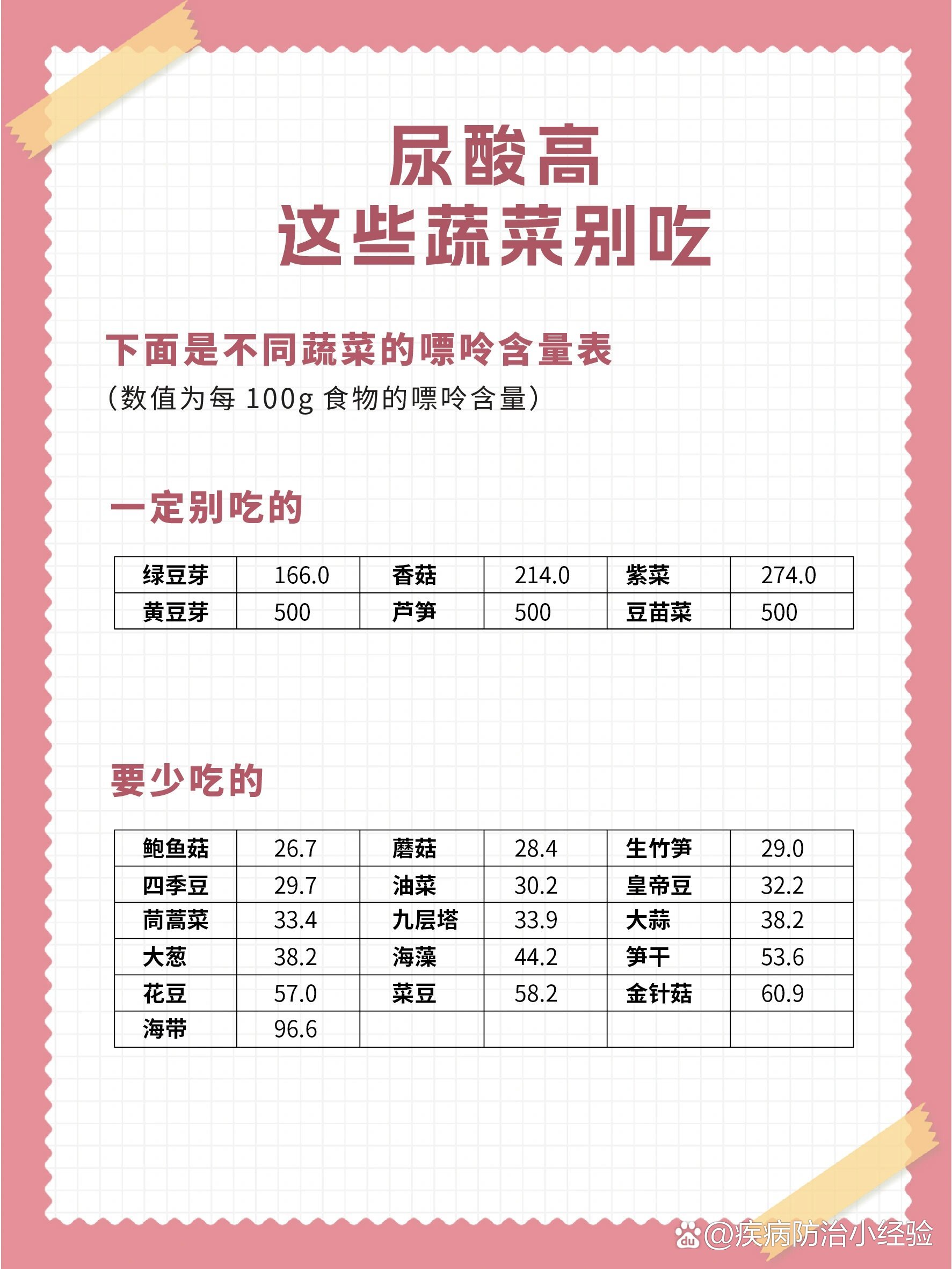 尿酸高,这些蔬菜一定别吃!