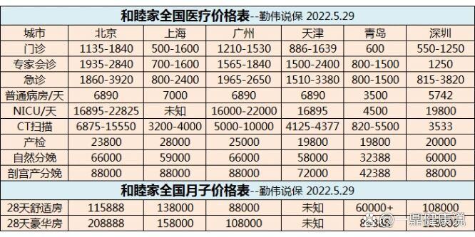 北京和睦家挂号费(北京和睦家医院门诊费用)