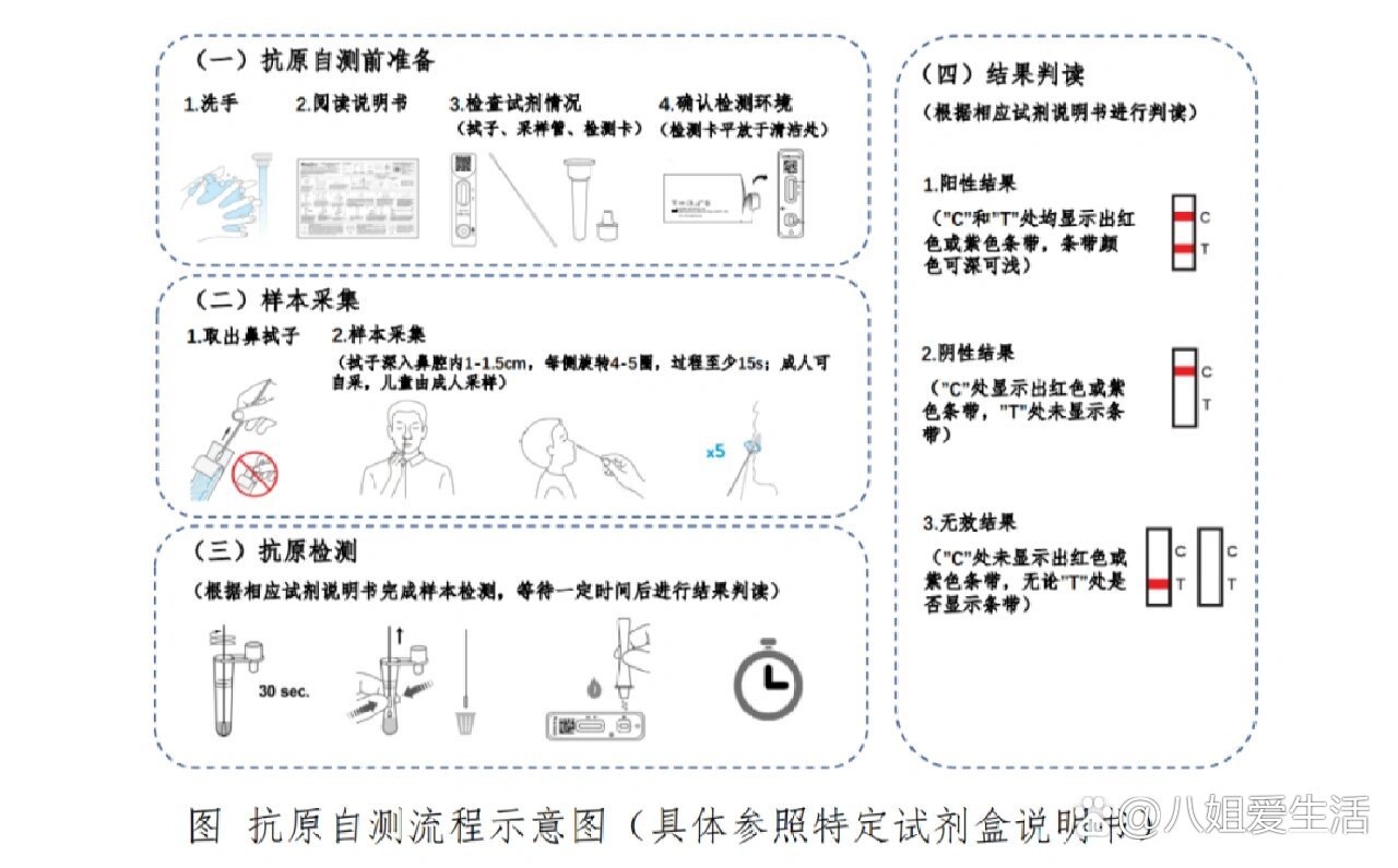 新型冠状病毒抗原检测试剂盒双抗夹心胶体金