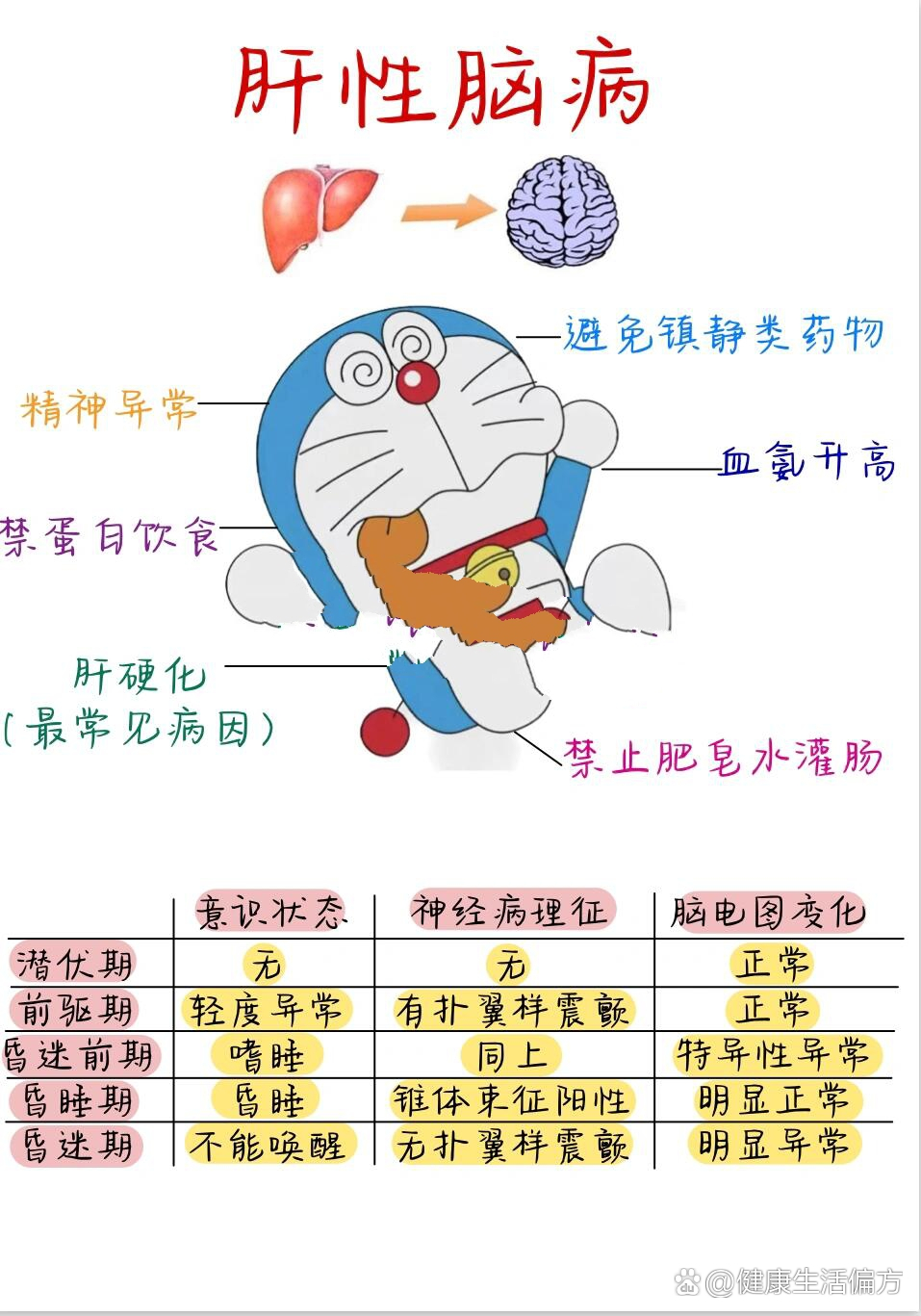 肝性脑病漫画图片