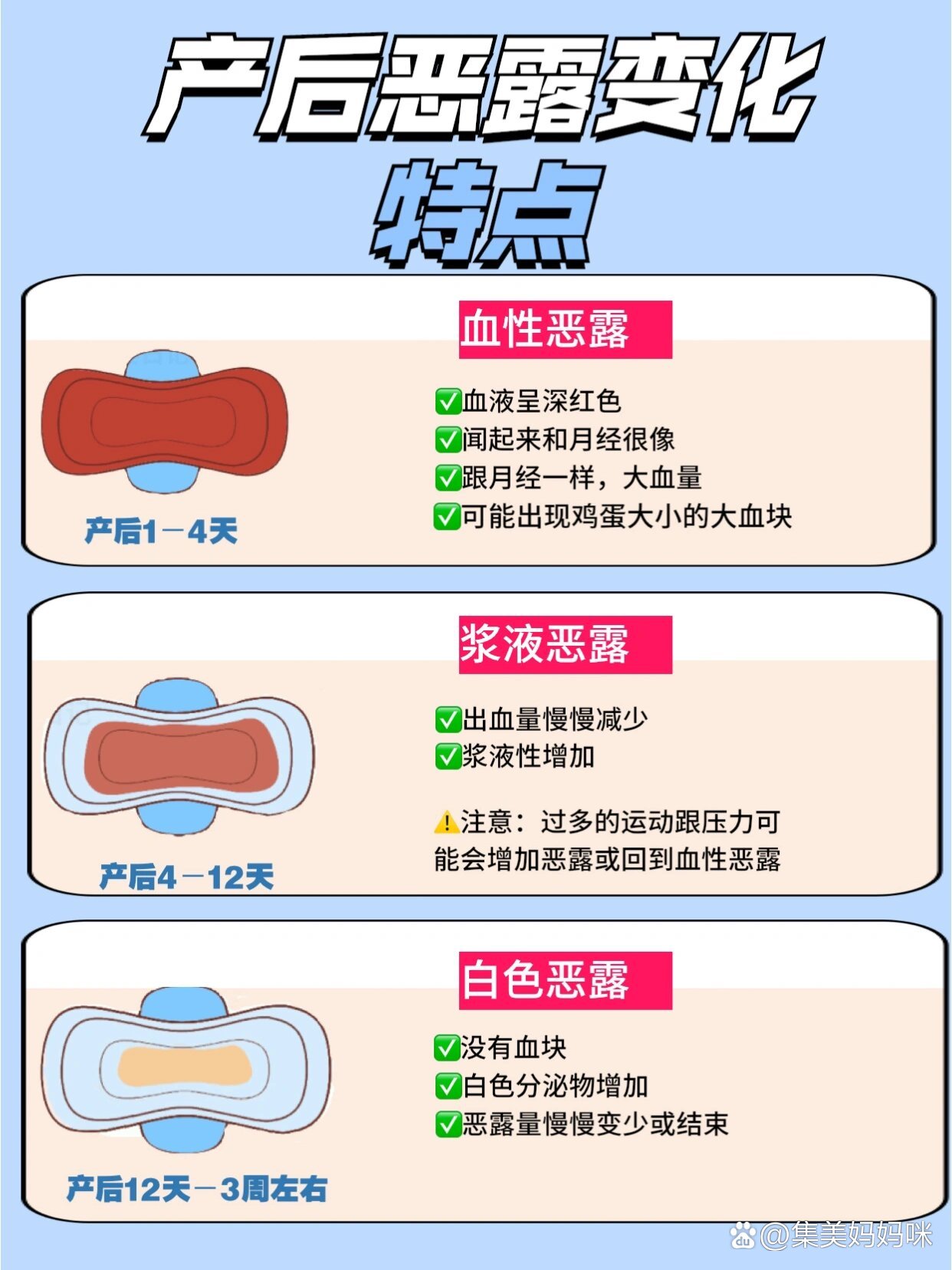 产后恶露颜色变化图图片