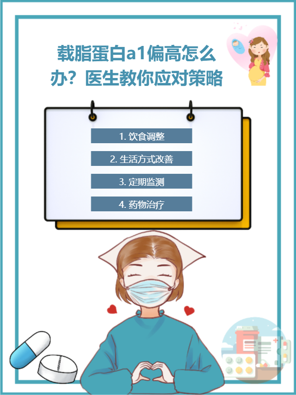 载脂蛋白a高 全网资源
