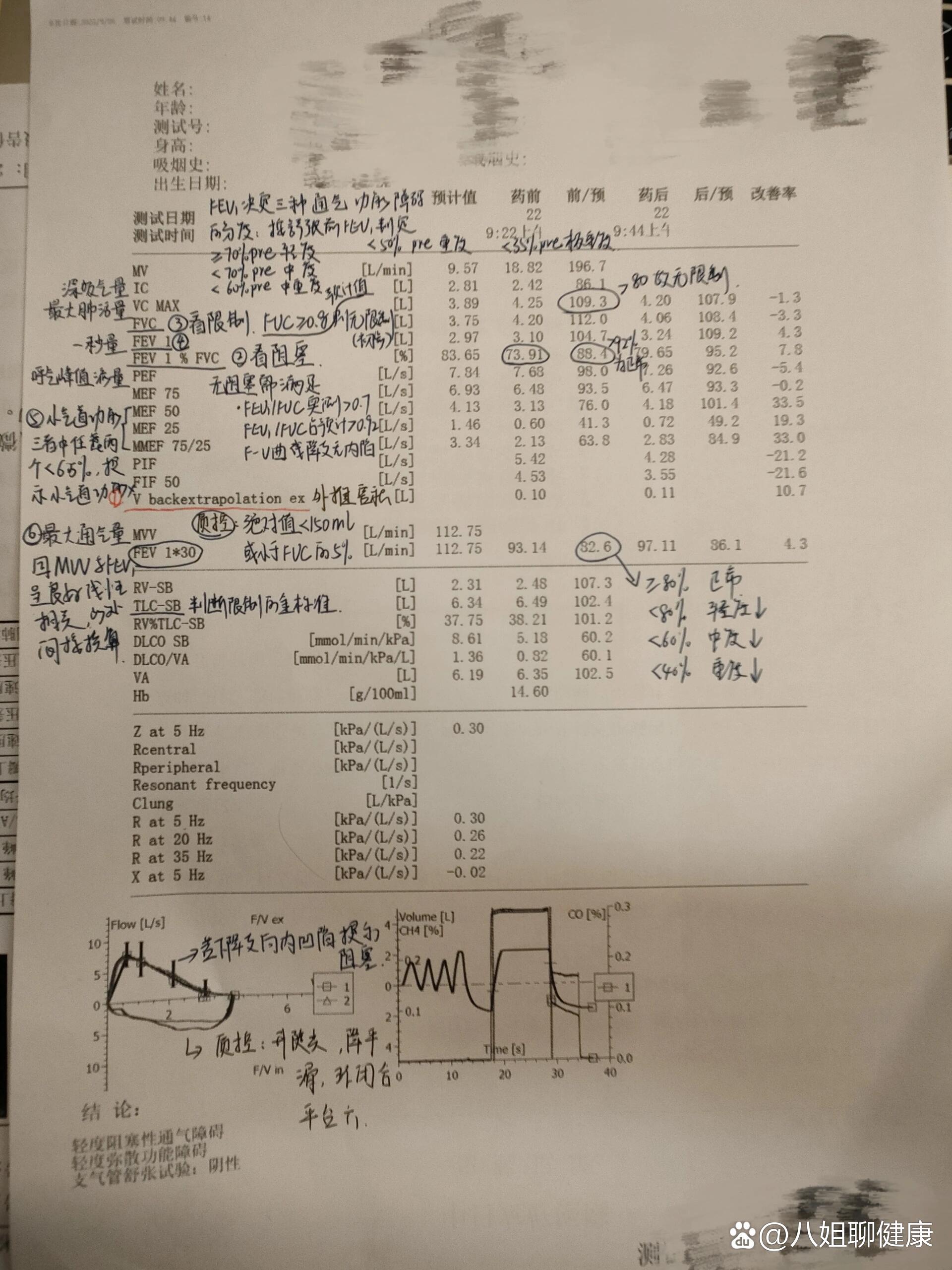 肺功能报告参数解读