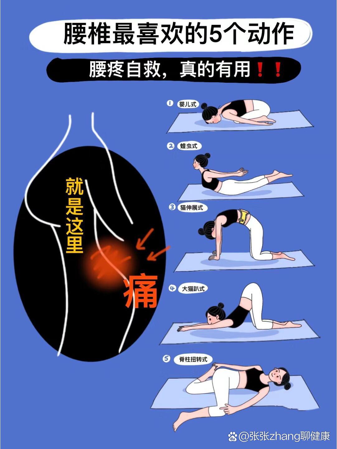 怎样缓解腰肌劳损疼痛图片